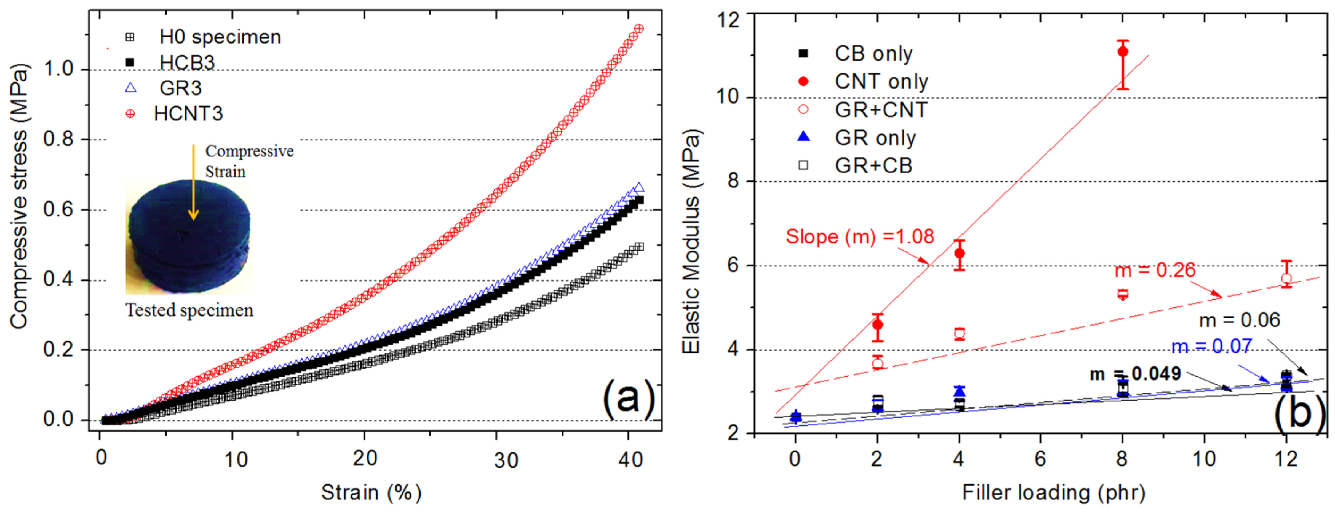 Polymers 13 02322 g007