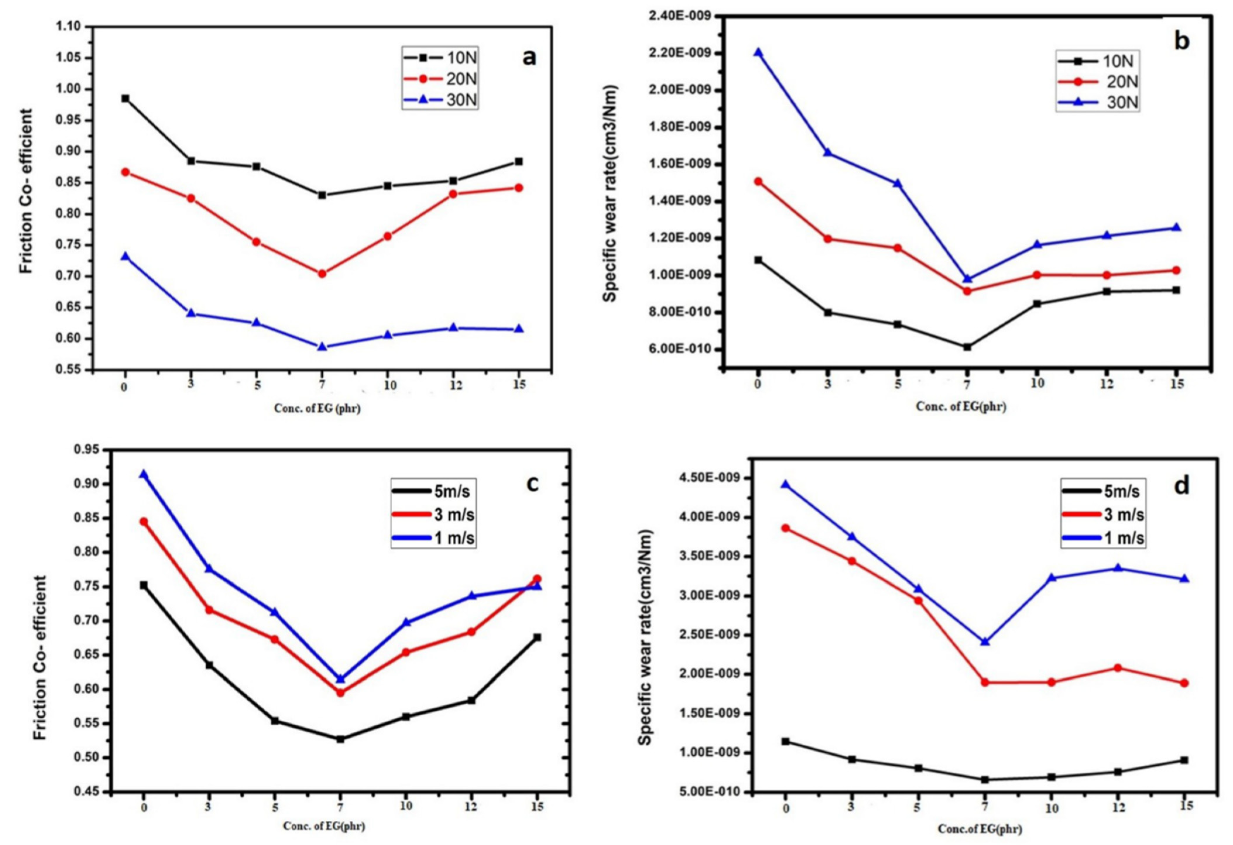 Polymers 13 02322 g011