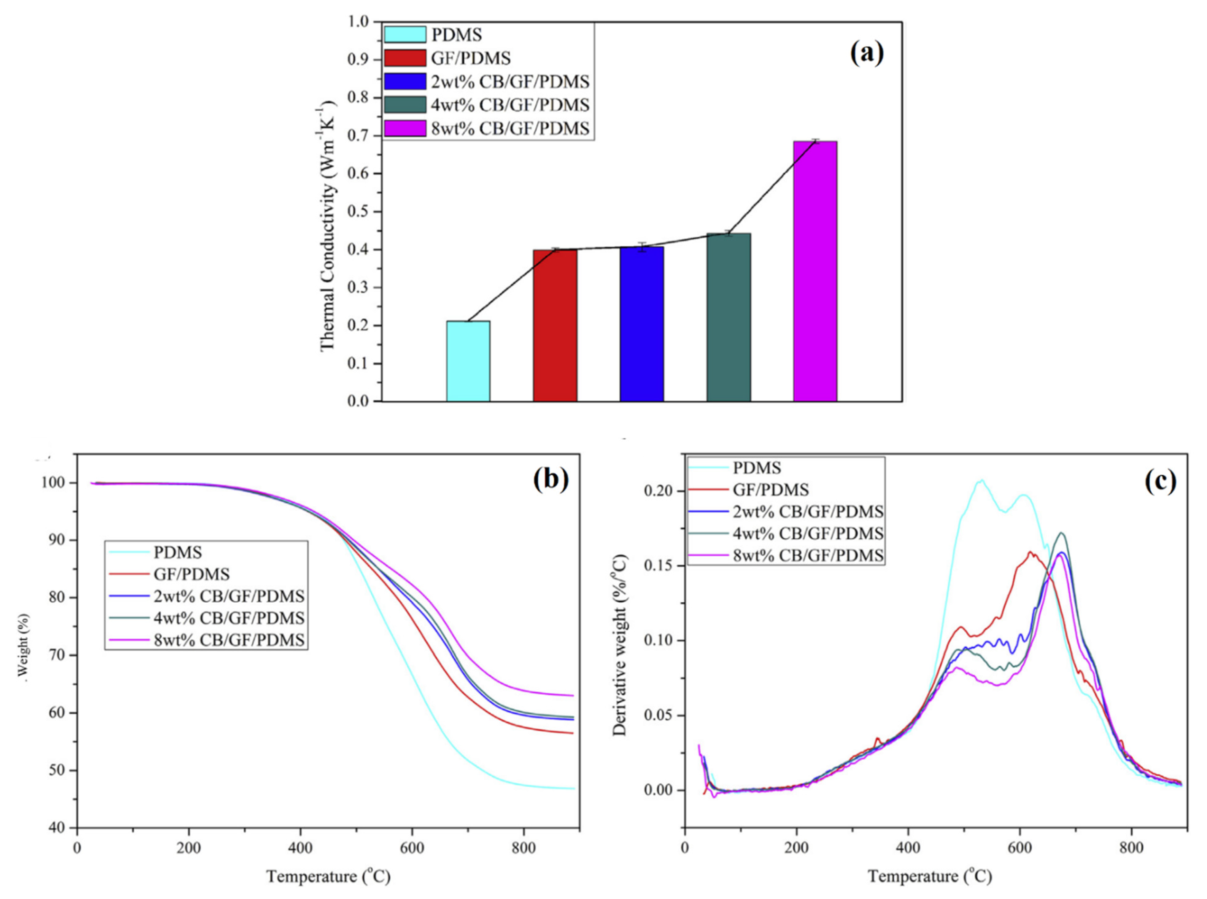 Polymers 13 02322 g012