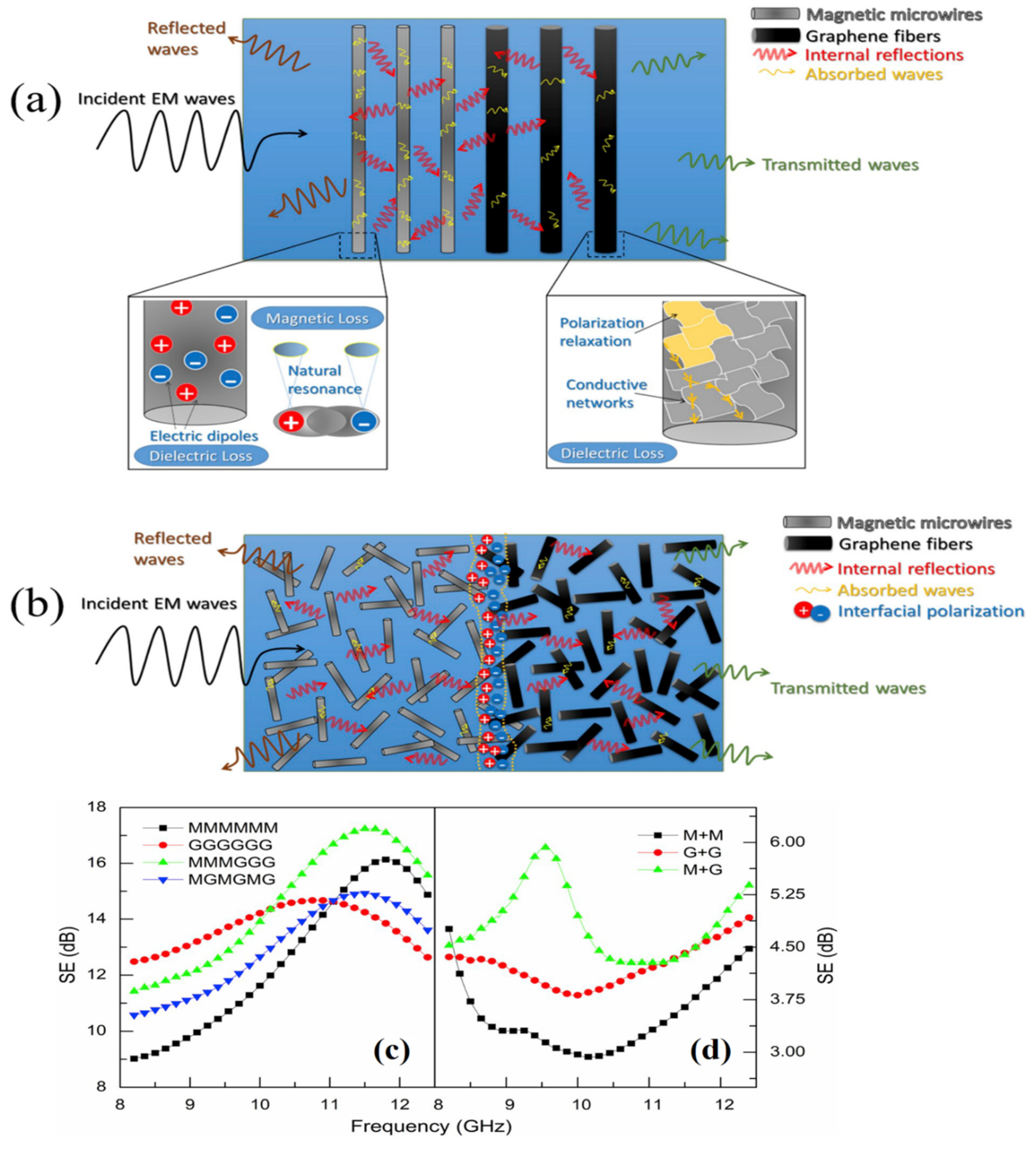 Polymers 13 02322 g016