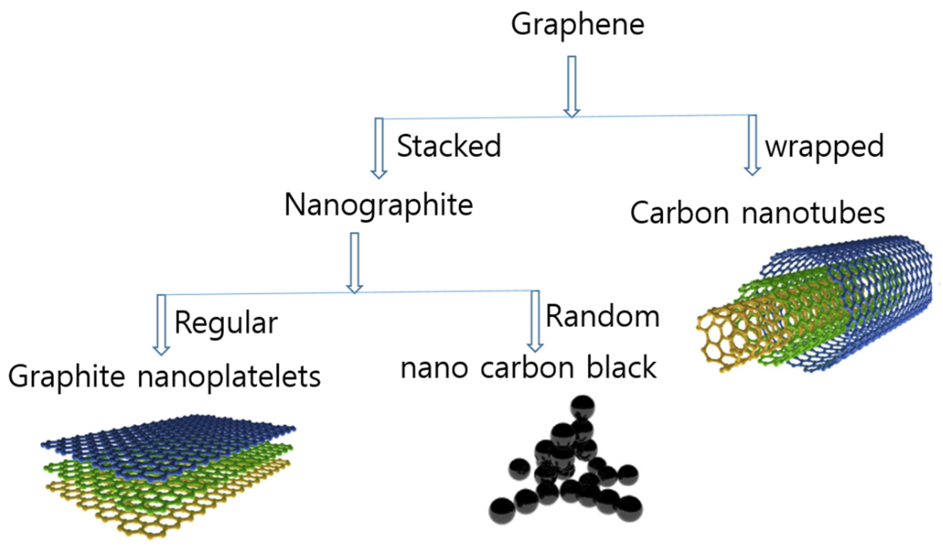 Polymers 13 02322 sch001