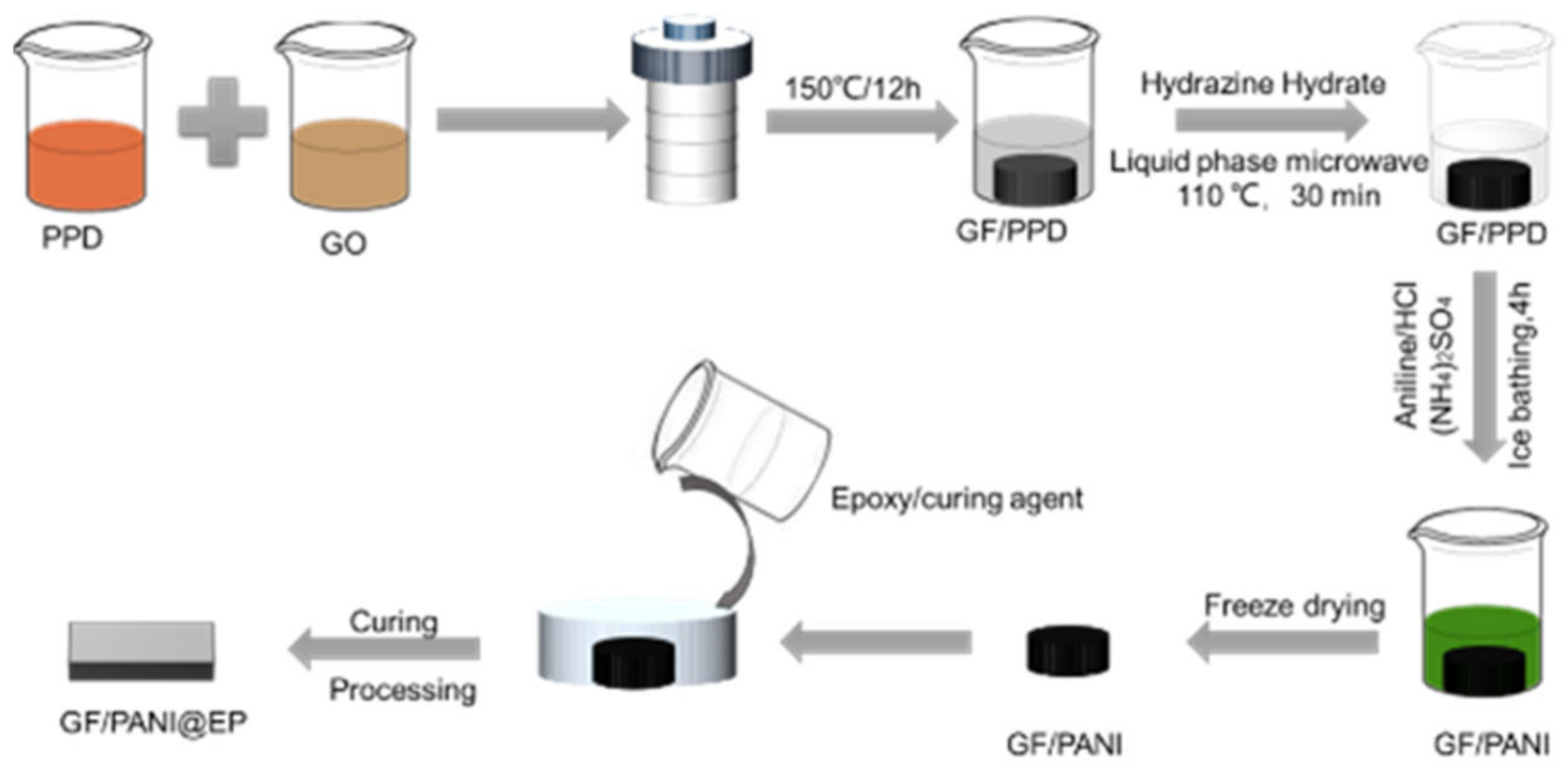 Polymers 13 02324 g001