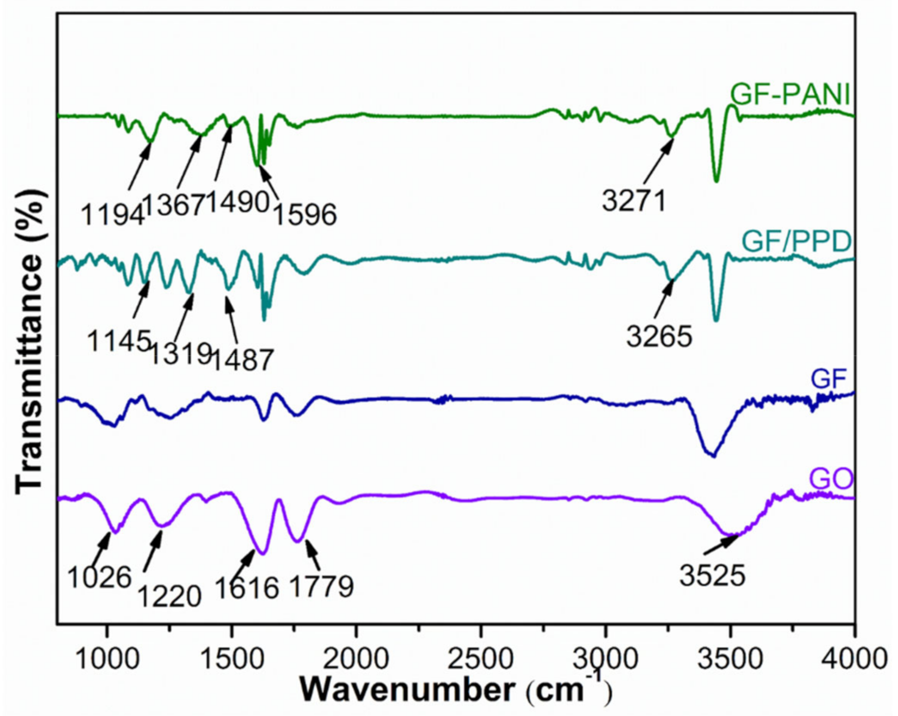 Polymers 13 02324 g003