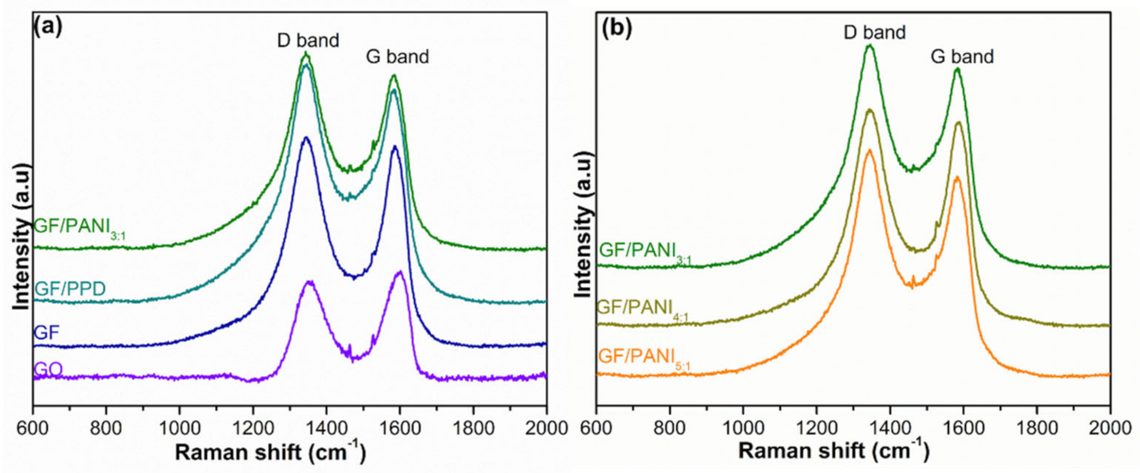 Polymers 13 02324 g005