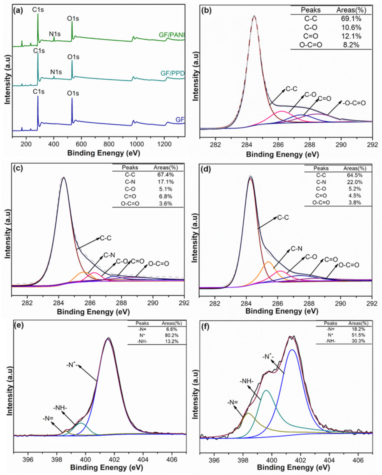 Polymers 13 02324 g006