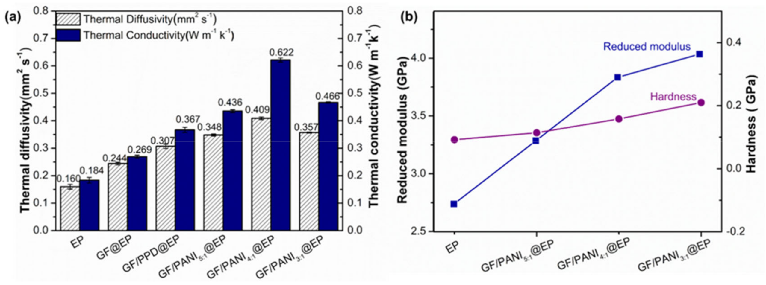 Polymers 13 02324 g007