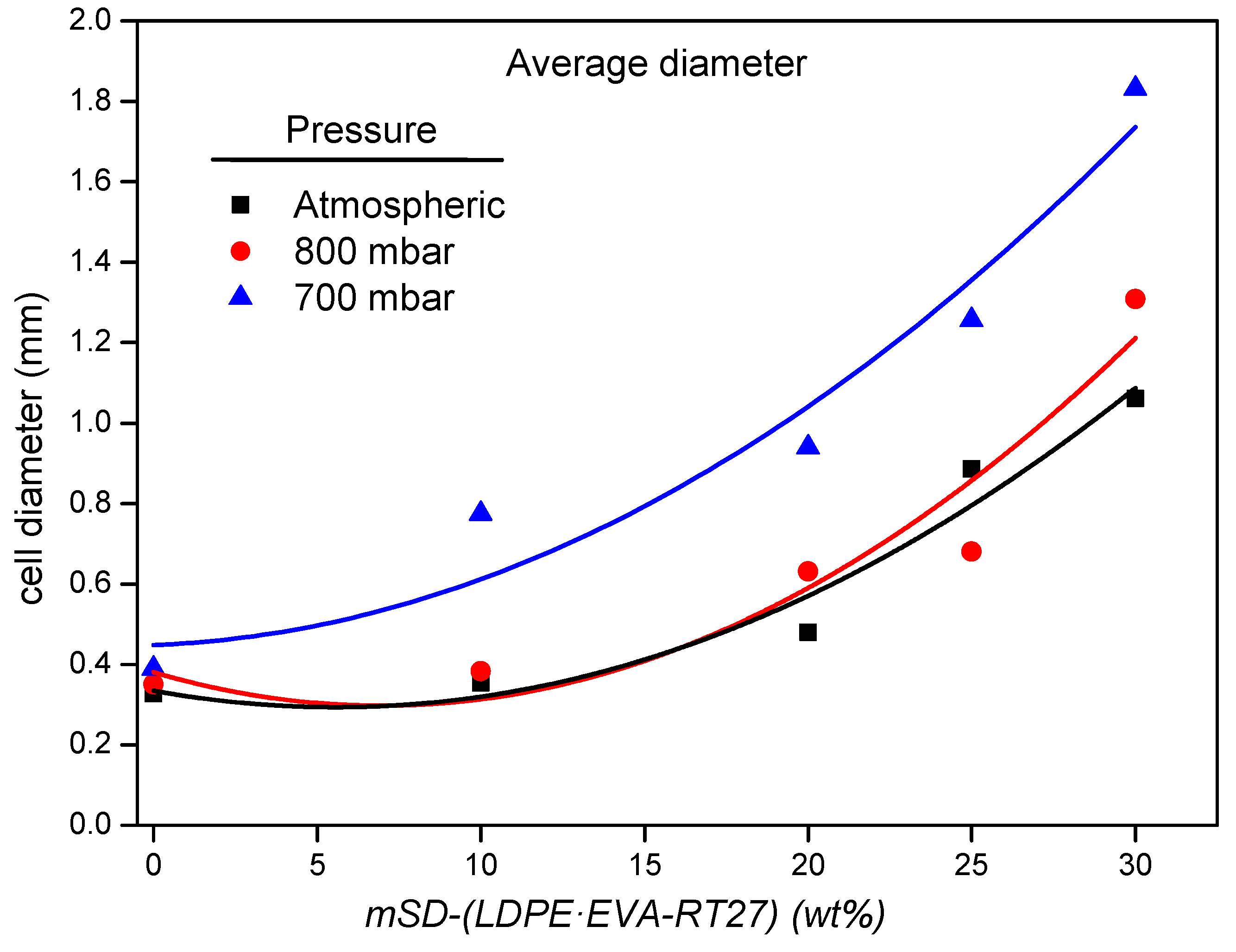 Polymers 13 02328 g007