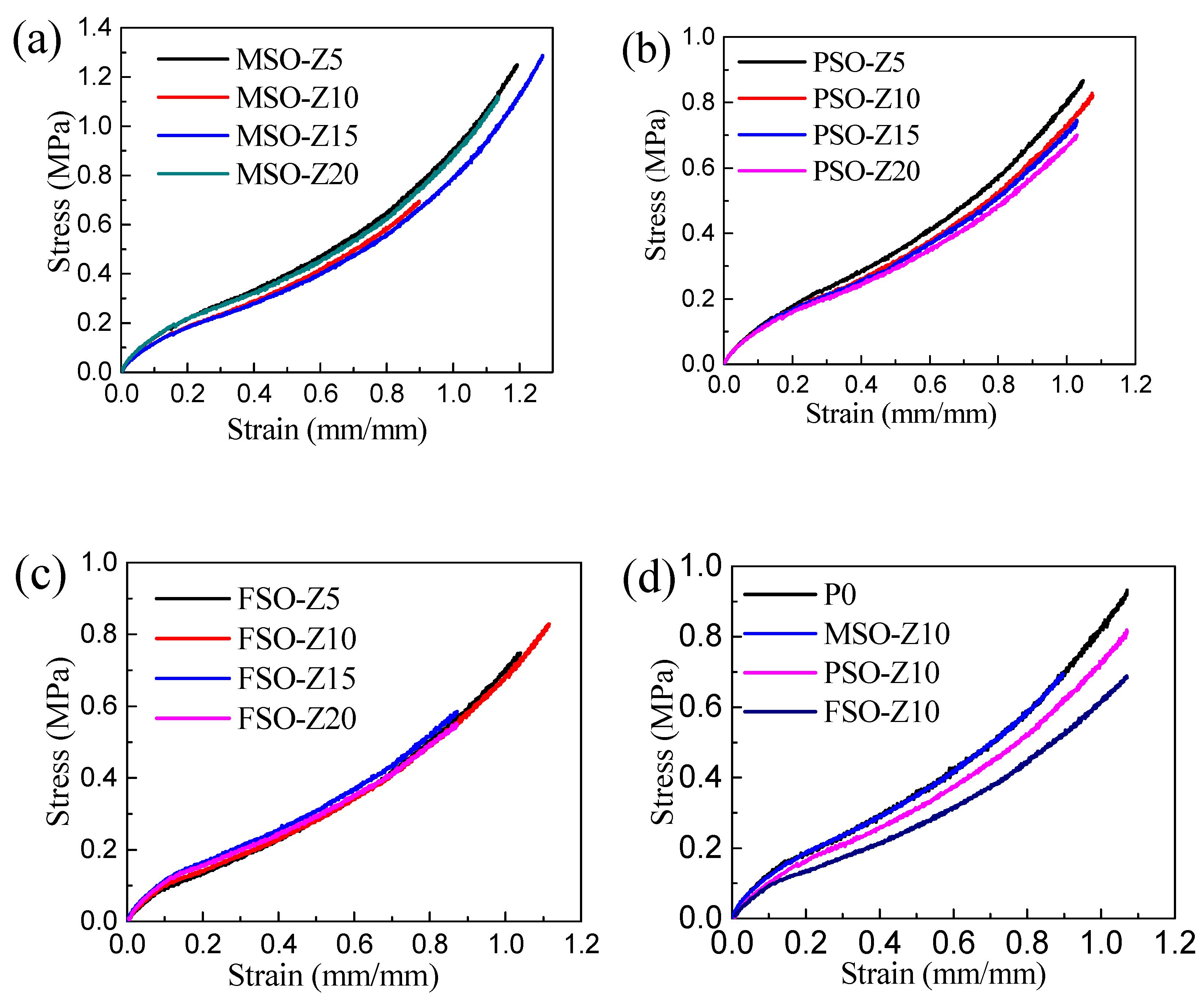 Polymers 13 02355 g010