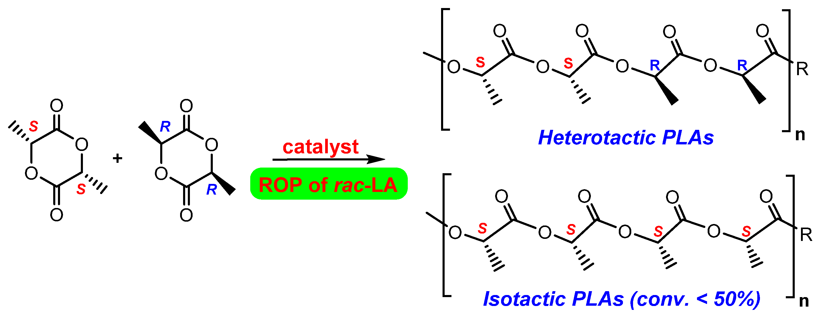 Polymers 13 02356 ch001