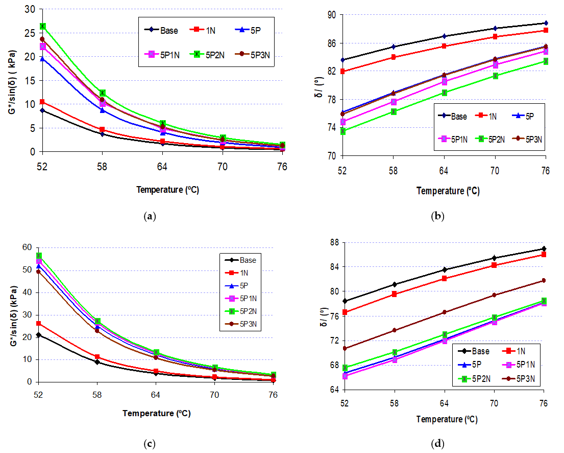 Polymers 13 02358 g006