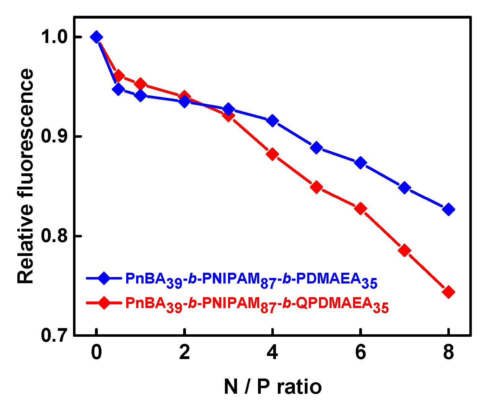 Polymers 13 02361 g002