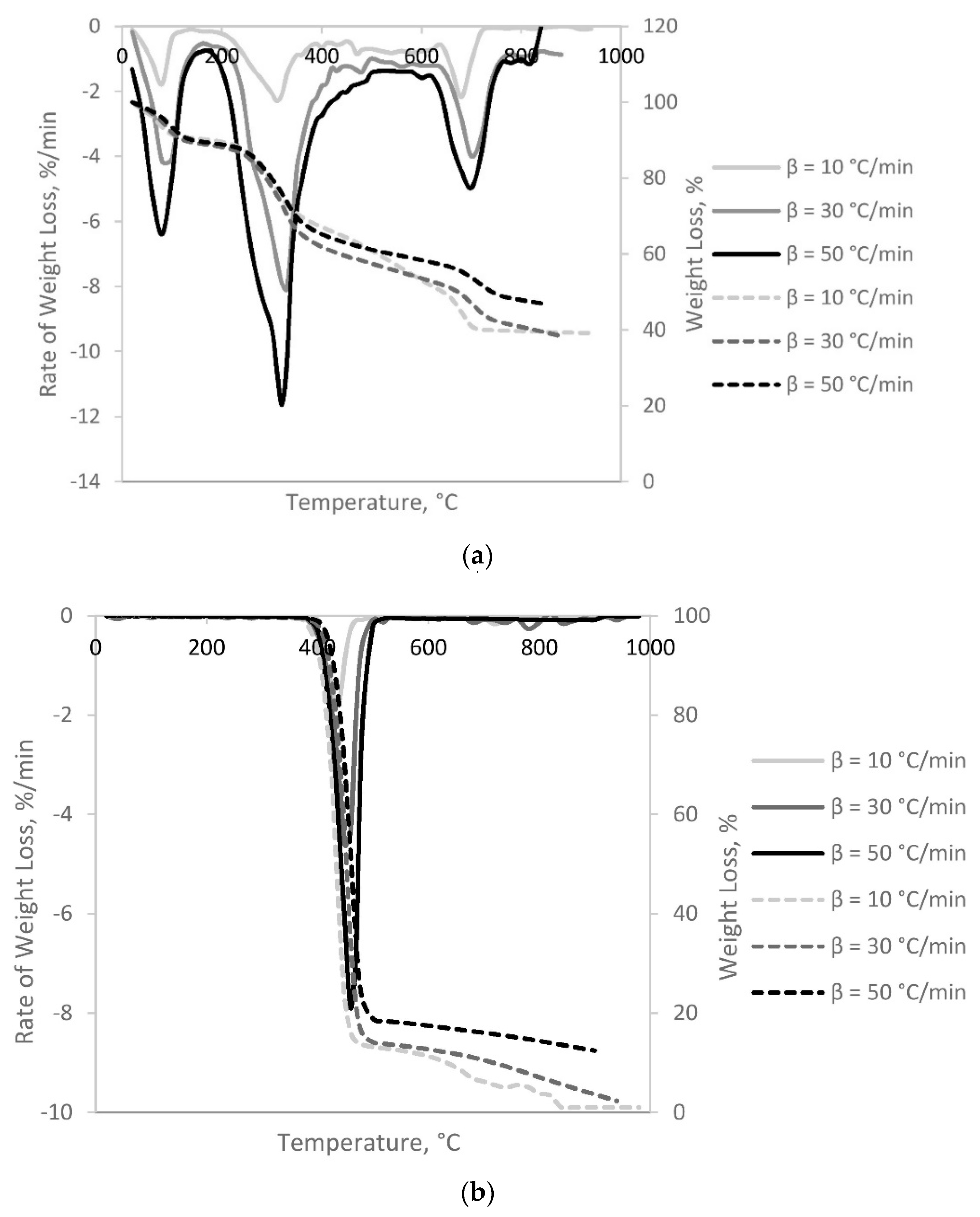 Polymers 13 02363 g002