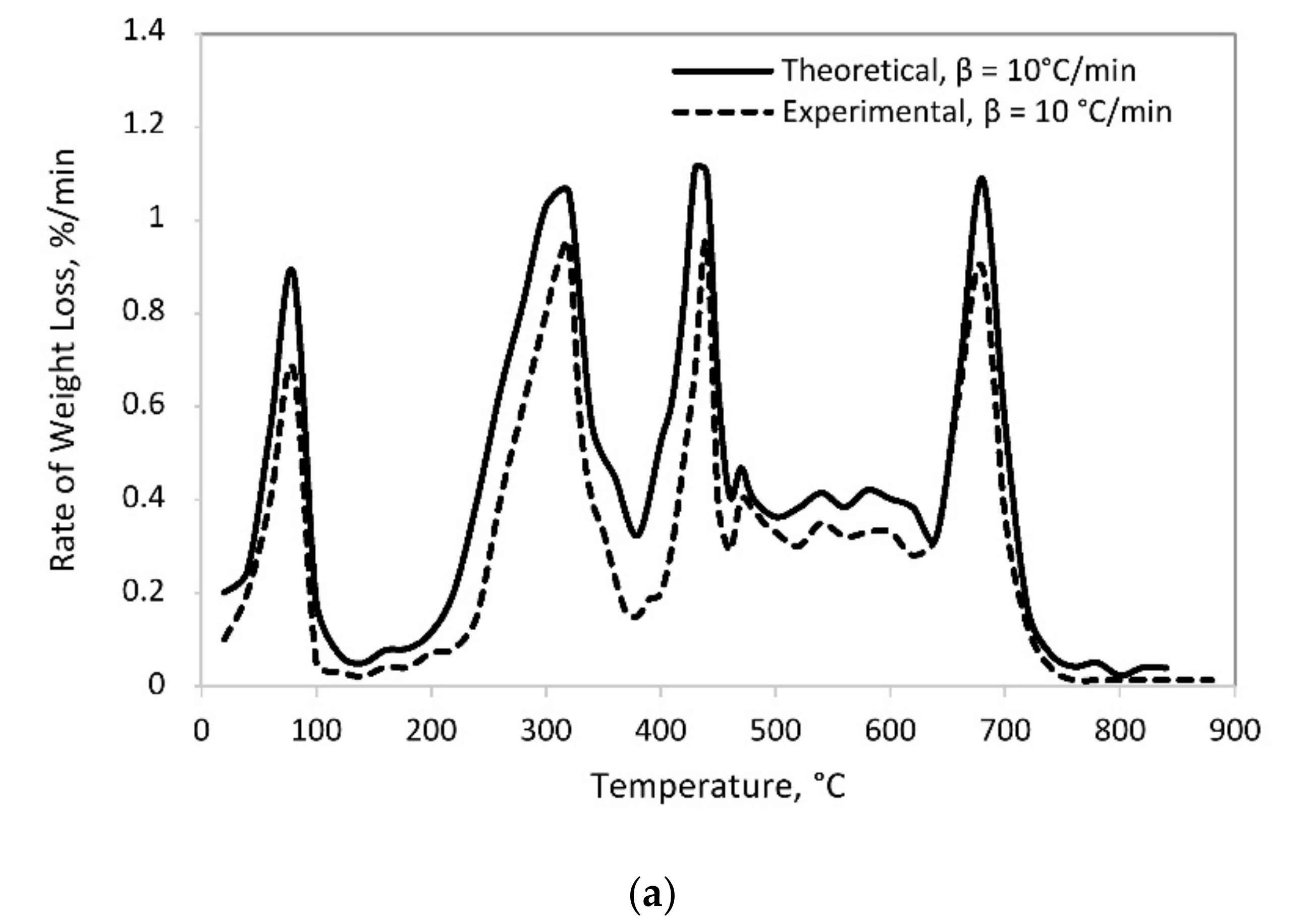 Polymers 13 02363 g003a