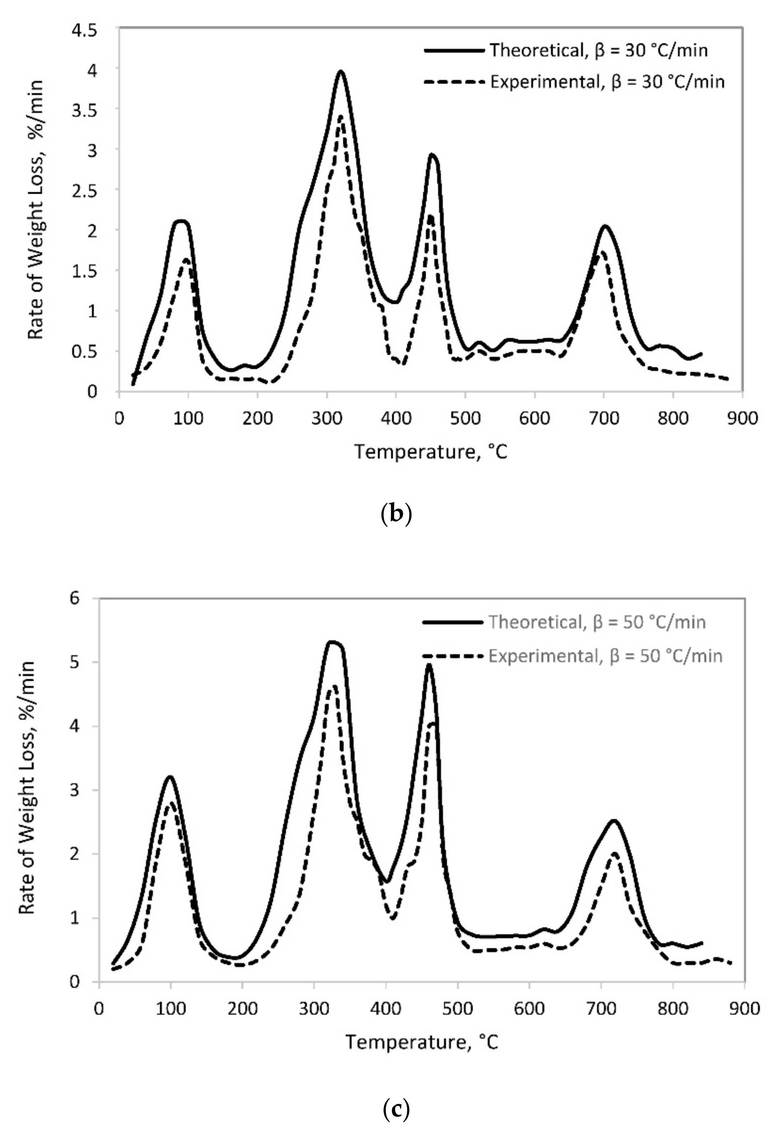 Polymers 13 02363 g003b