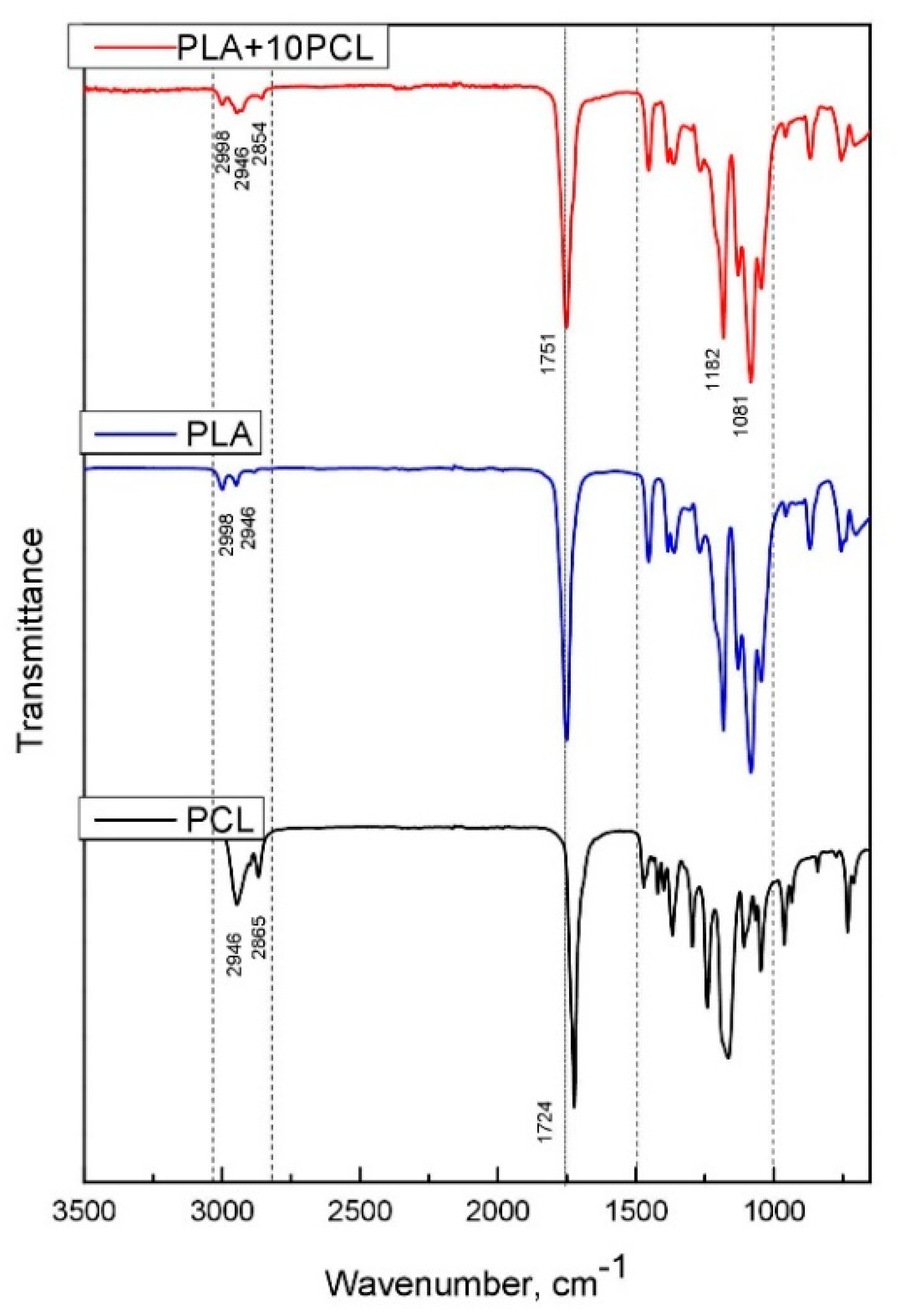 Polymers 13 02367 g001