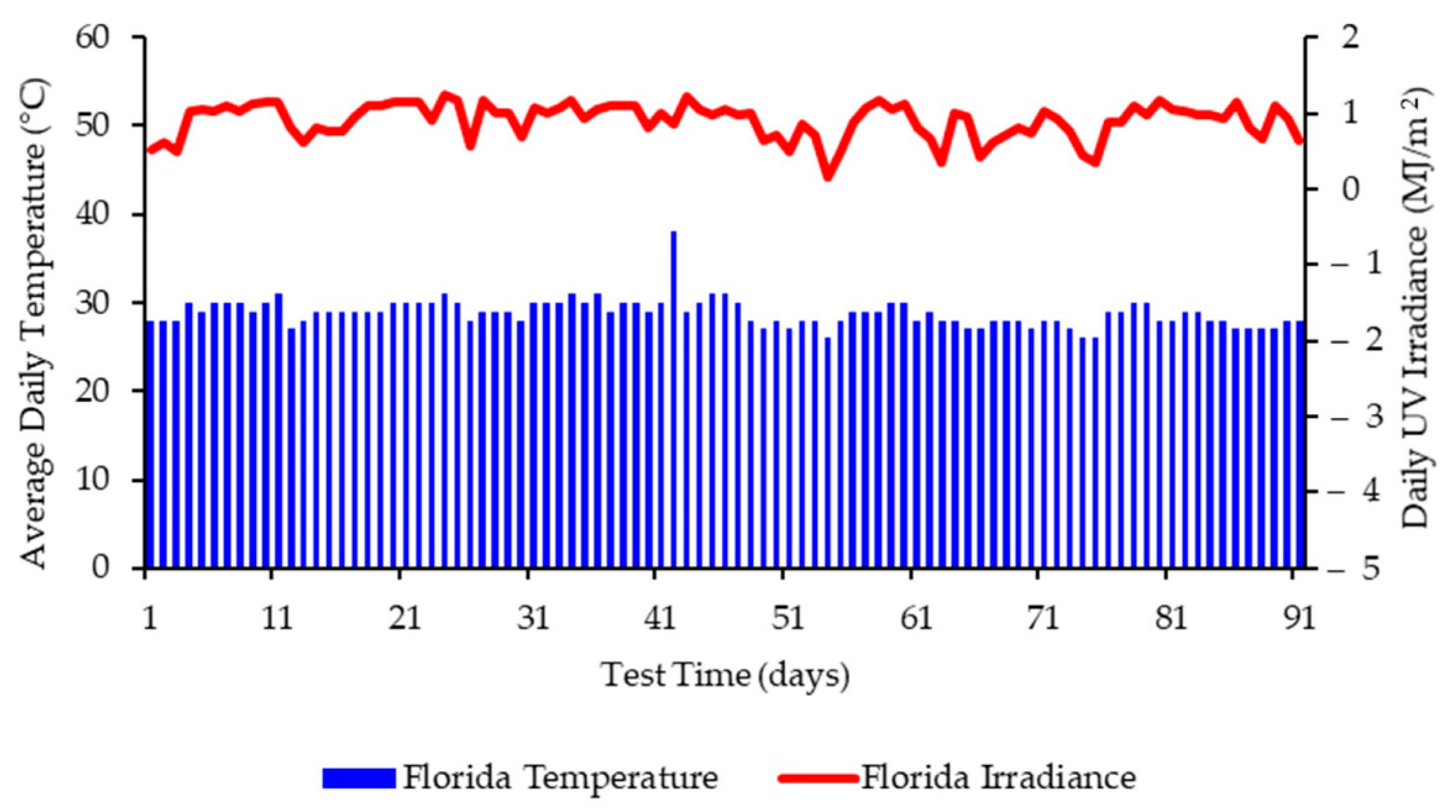 Polymers 13 02373 g002