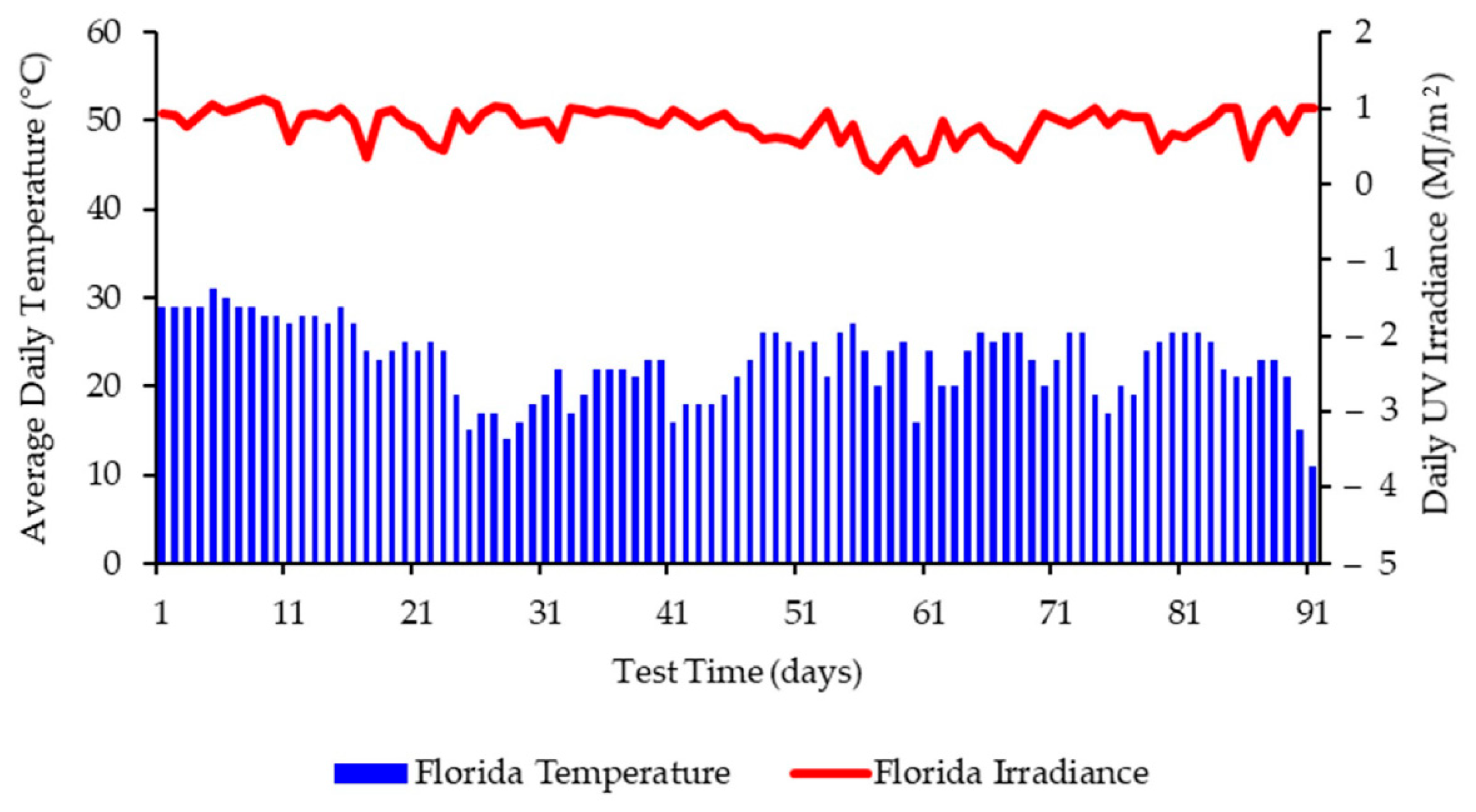 Polymers 13 02373 g003