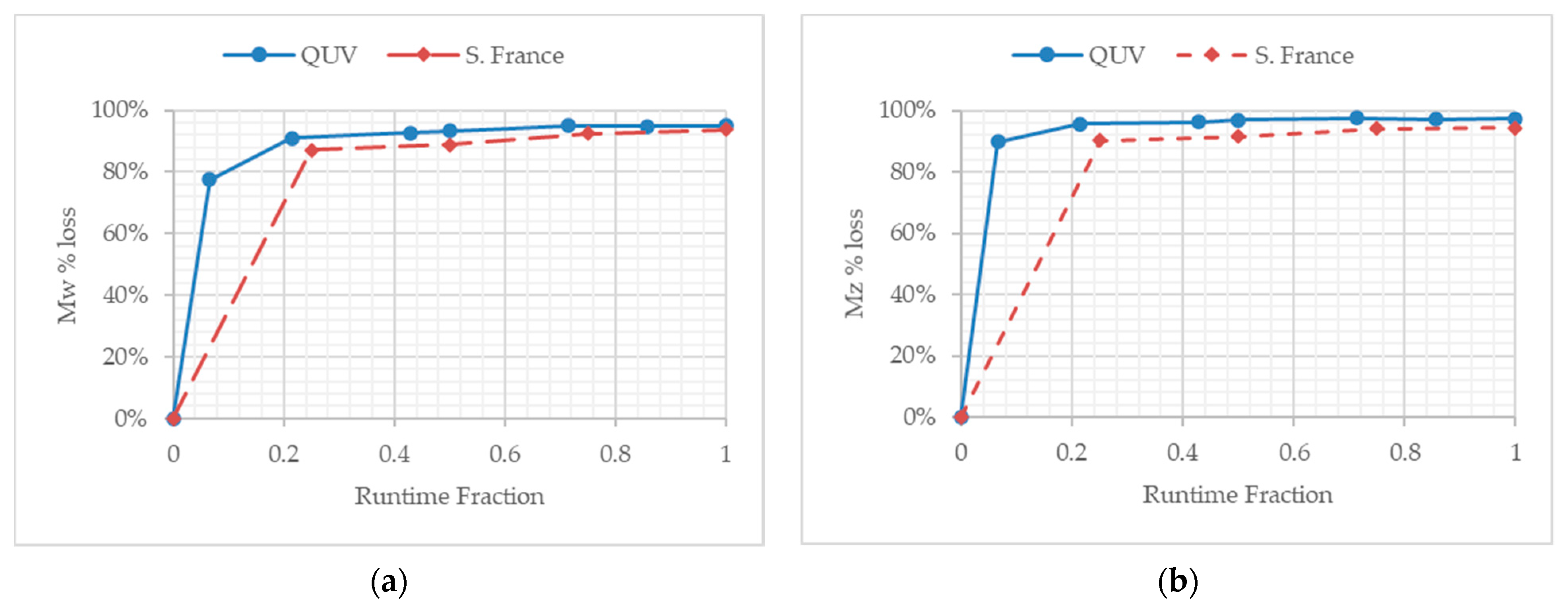 Polymers 13 02373 g005