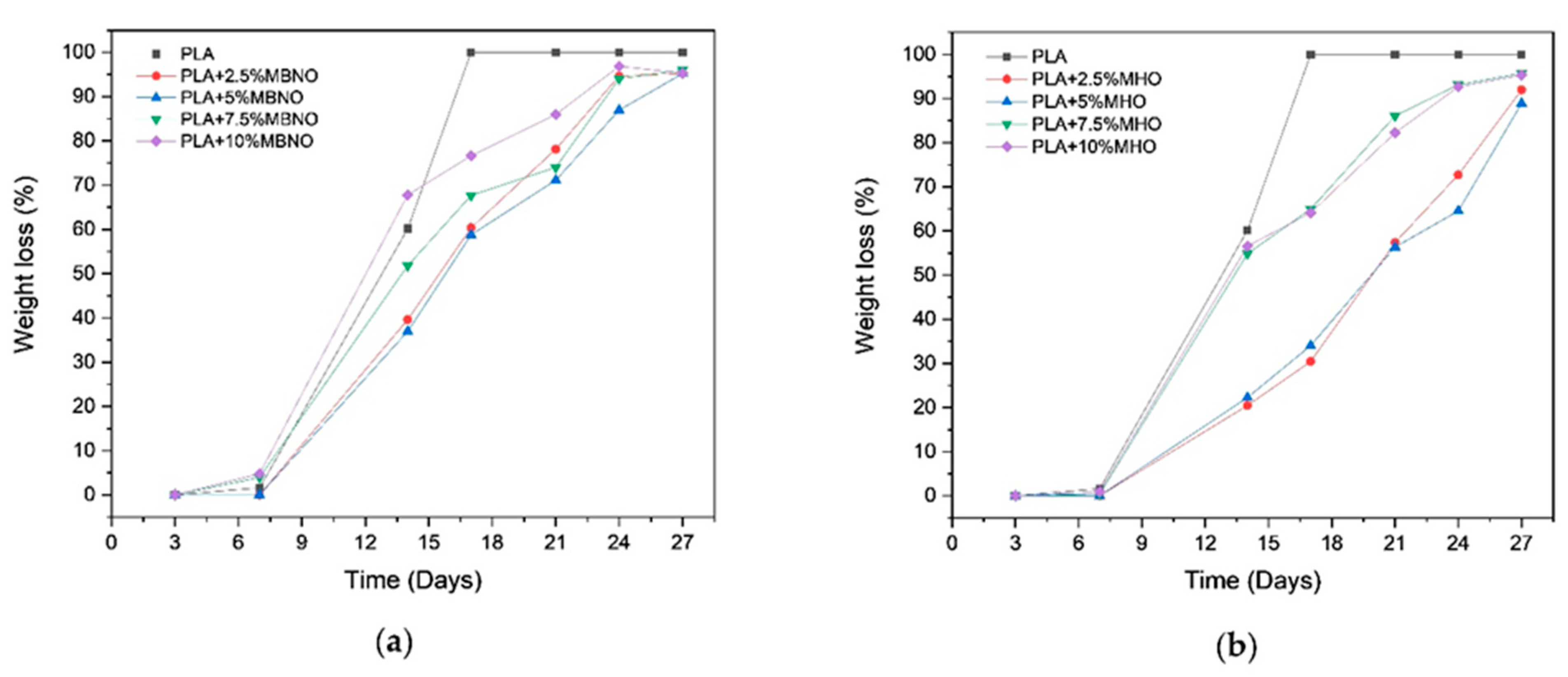 Polymers 13 02376 g013