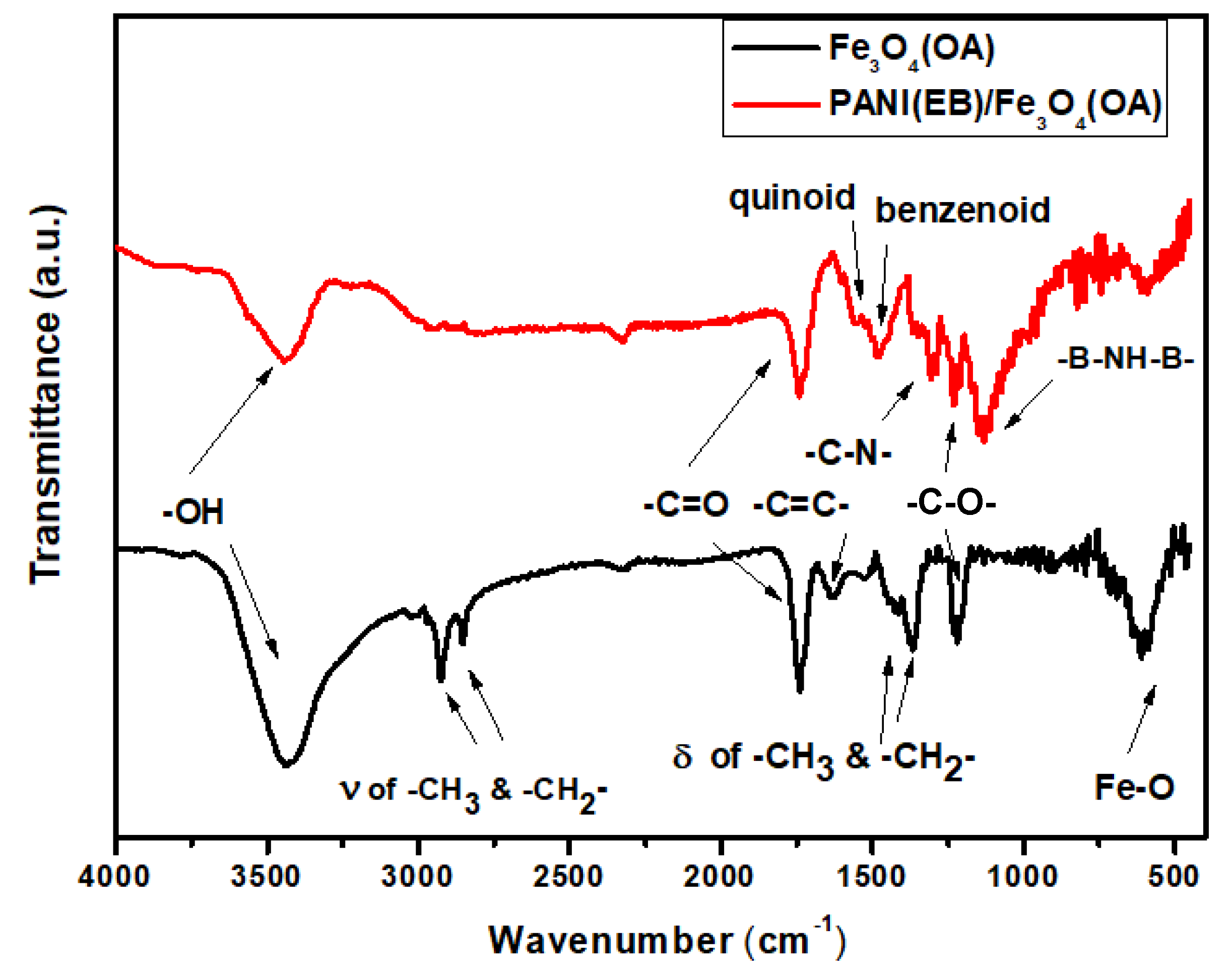 Polymers 13 02380 g001