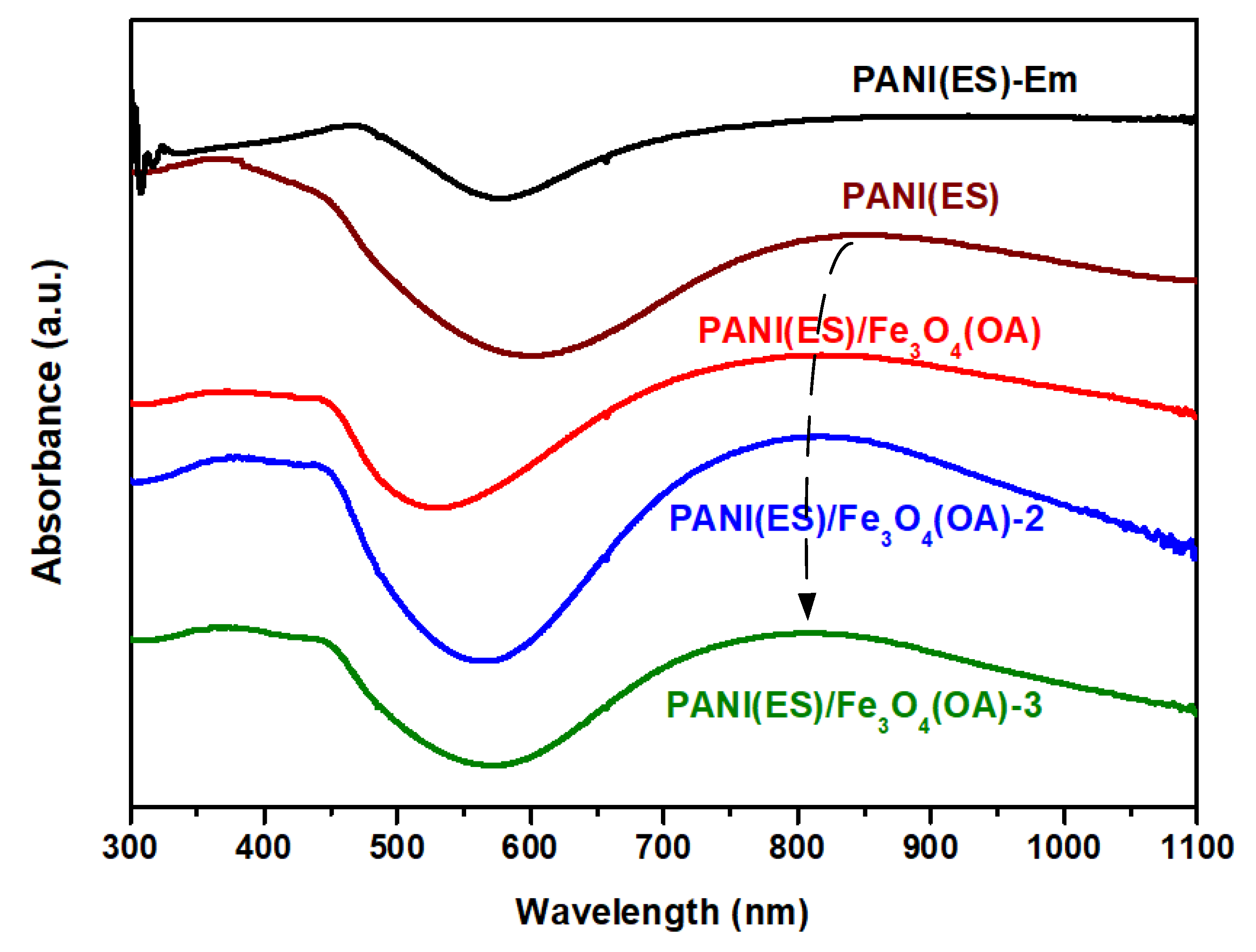 Polymers 13 02380 g002