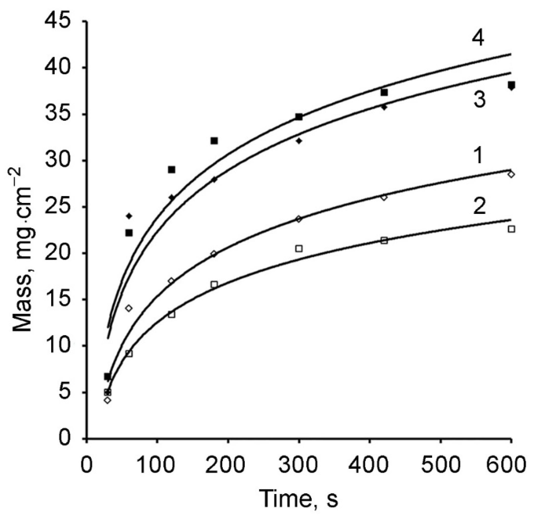 Polymers 13 02382 g009