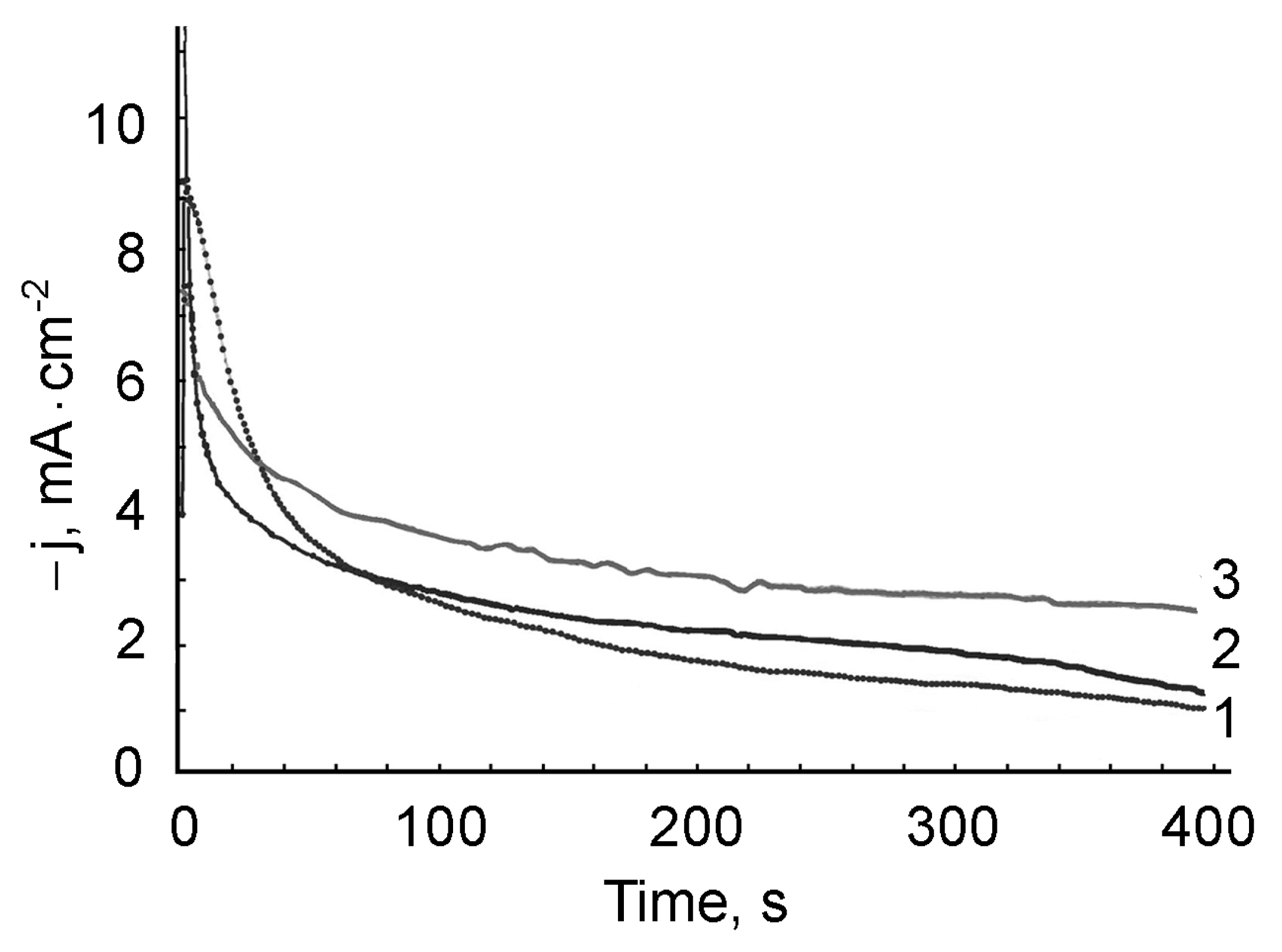 Polymers 13 02382 g010