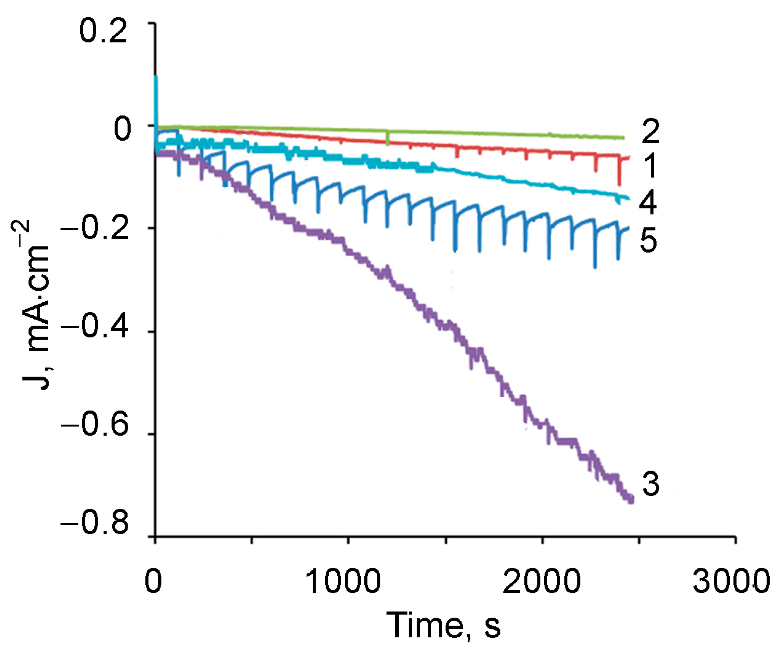 Polymers 13 02382 g015
