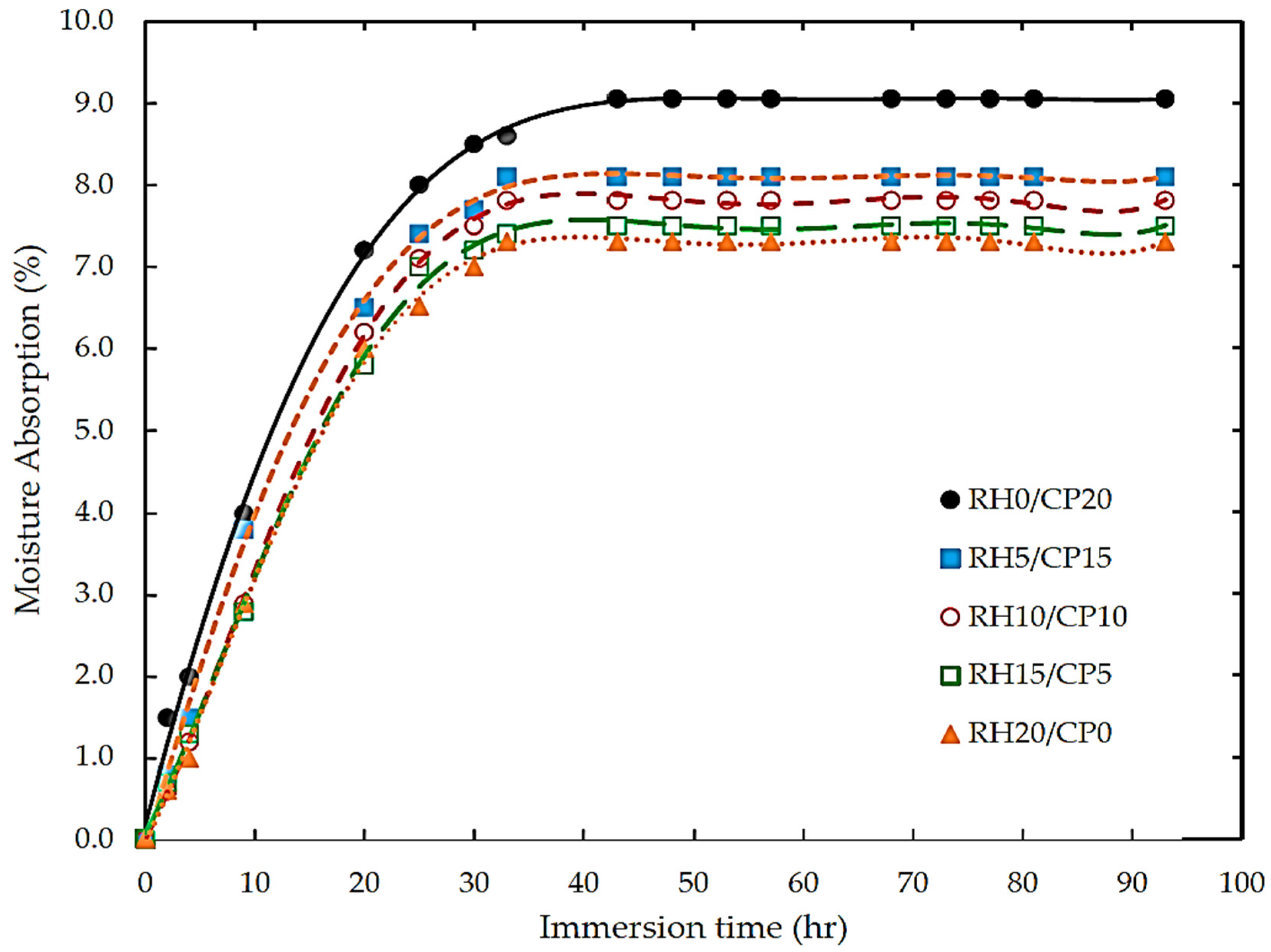 Polymers 13 02391 g001
