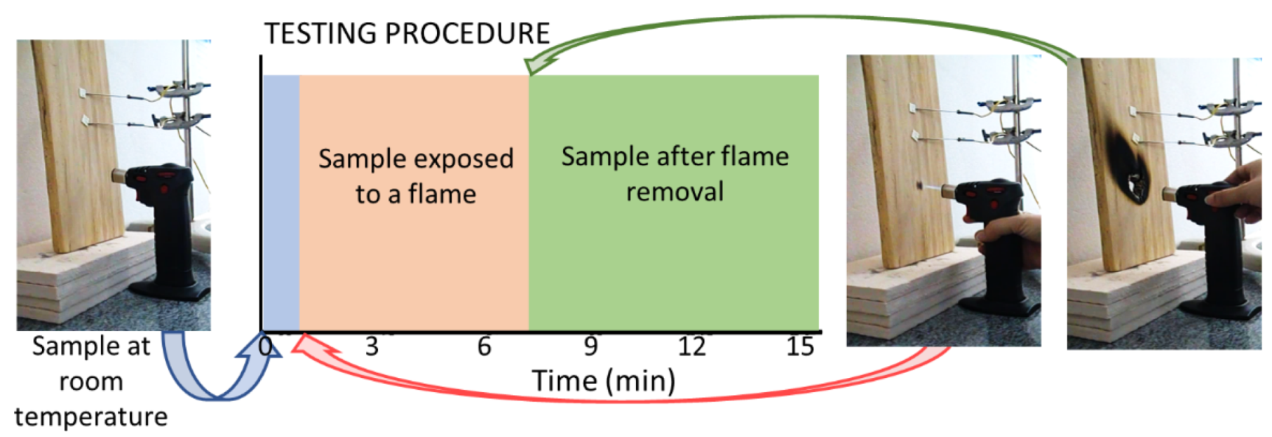Polymers 13 02400 g006
