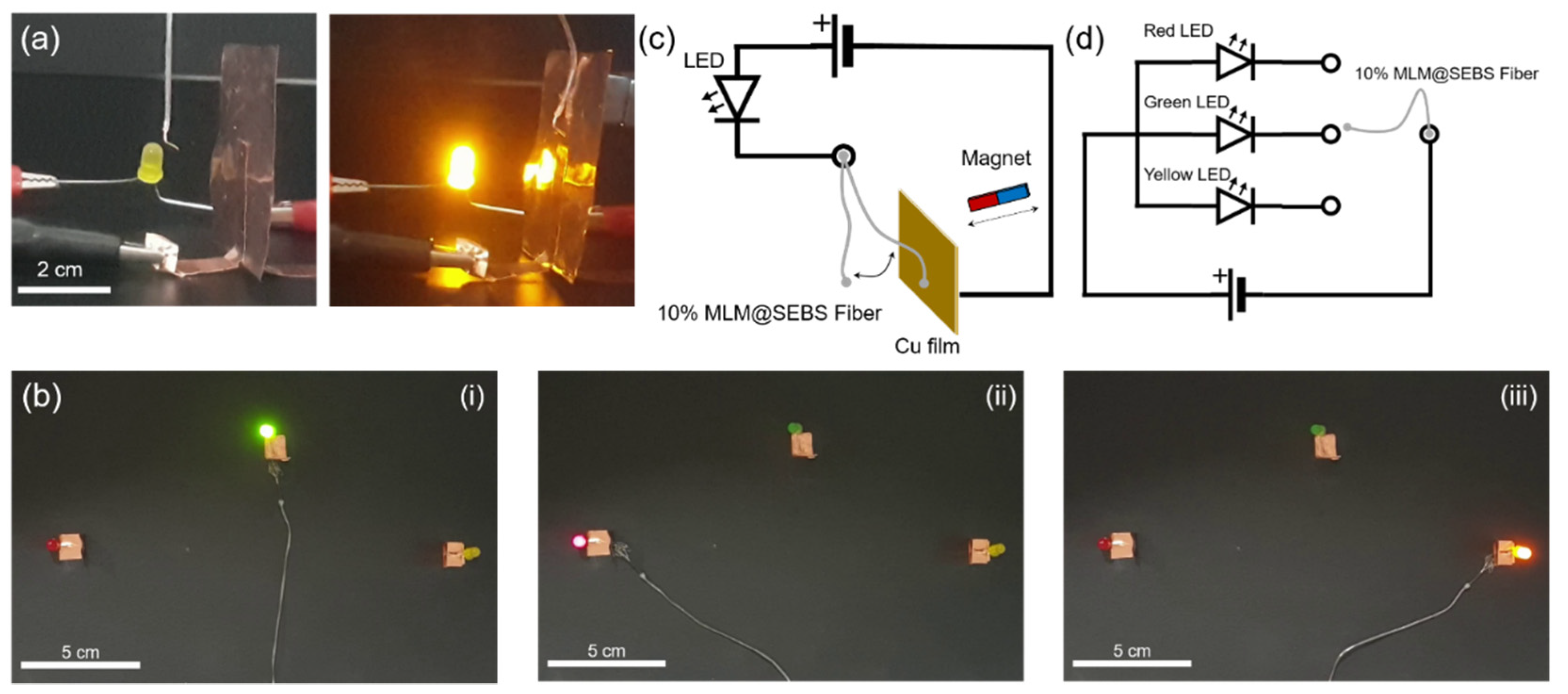 Polymers 13 02407 g006