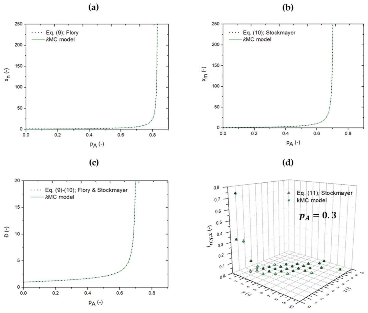 Polymers 13 02410 g005