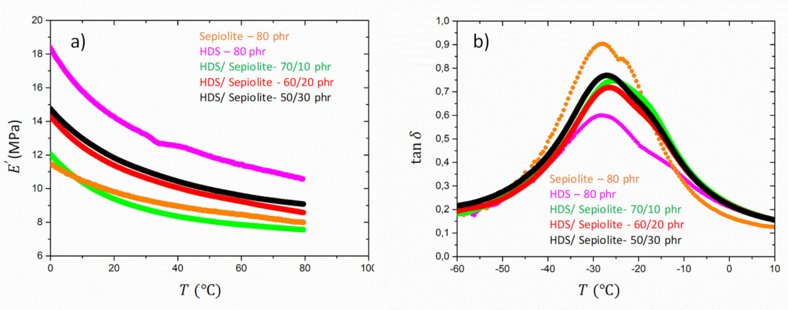 Polymers 13 02413 g006