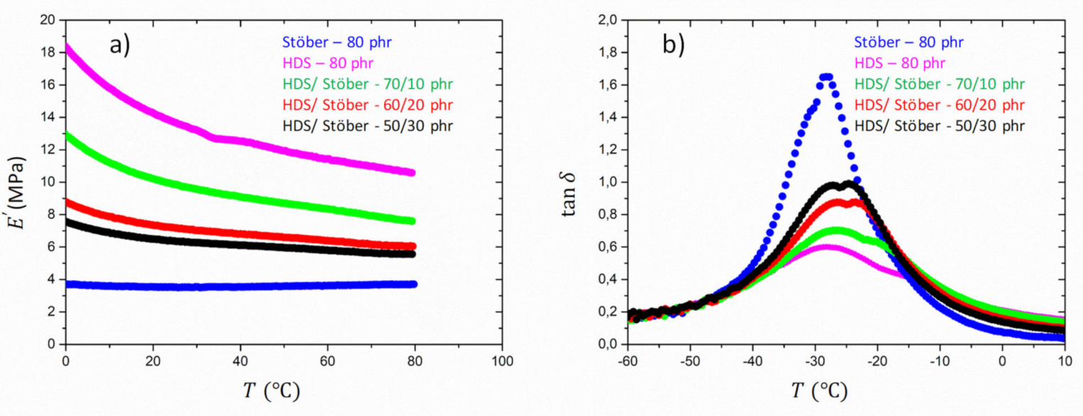 Polymers 13 02413 g007