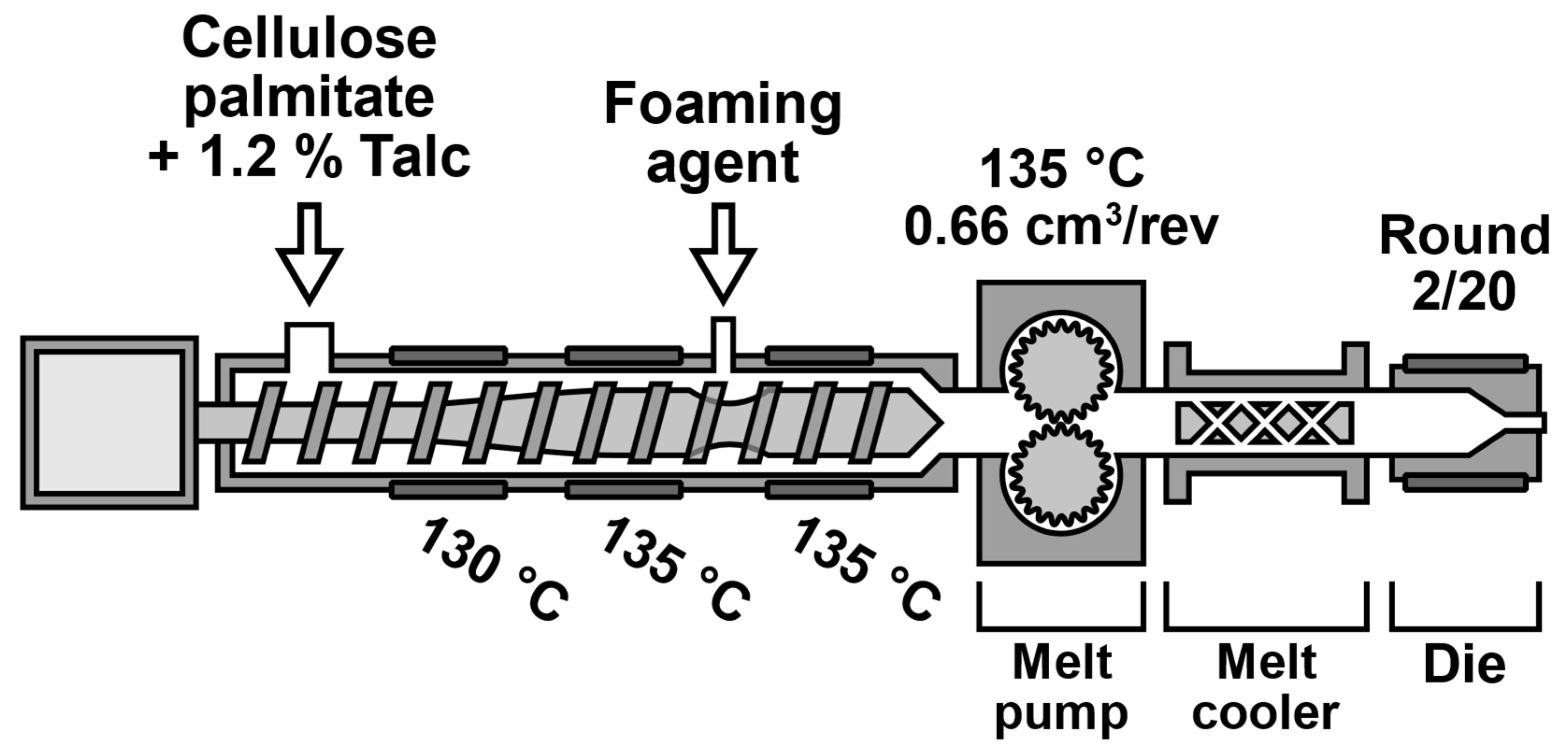 Polymers 13 02416 g001