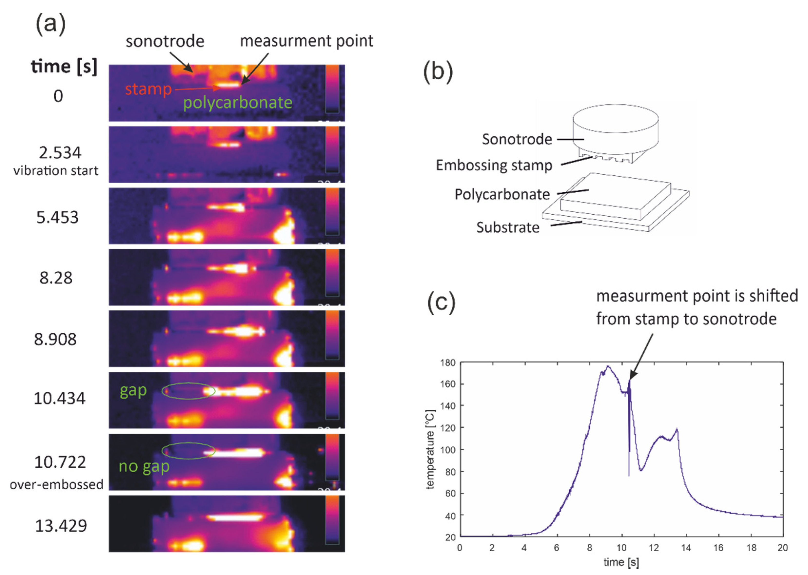 Polymers 13 02417 g005