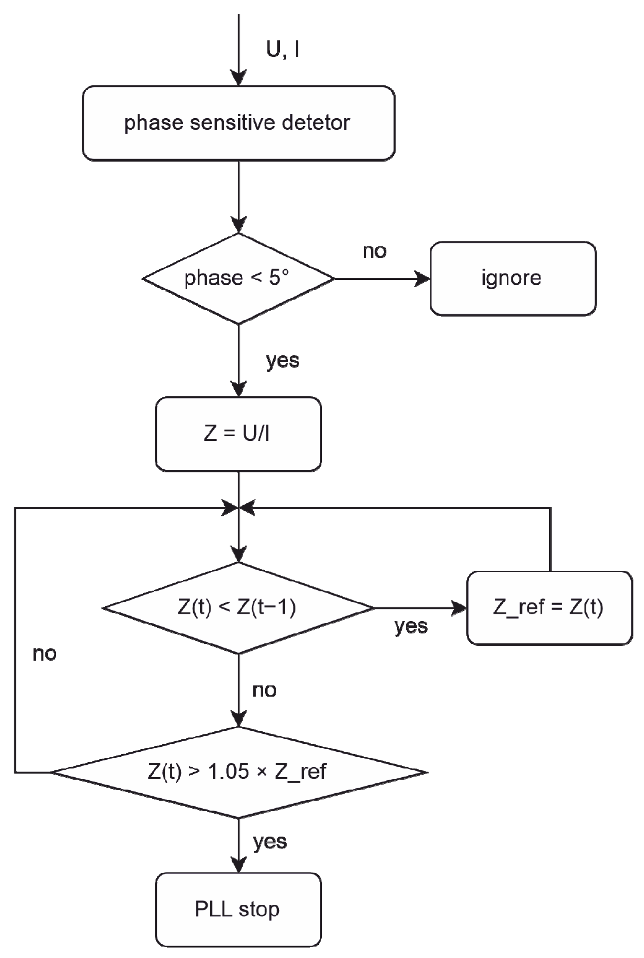 Polymers 13 02417 g007