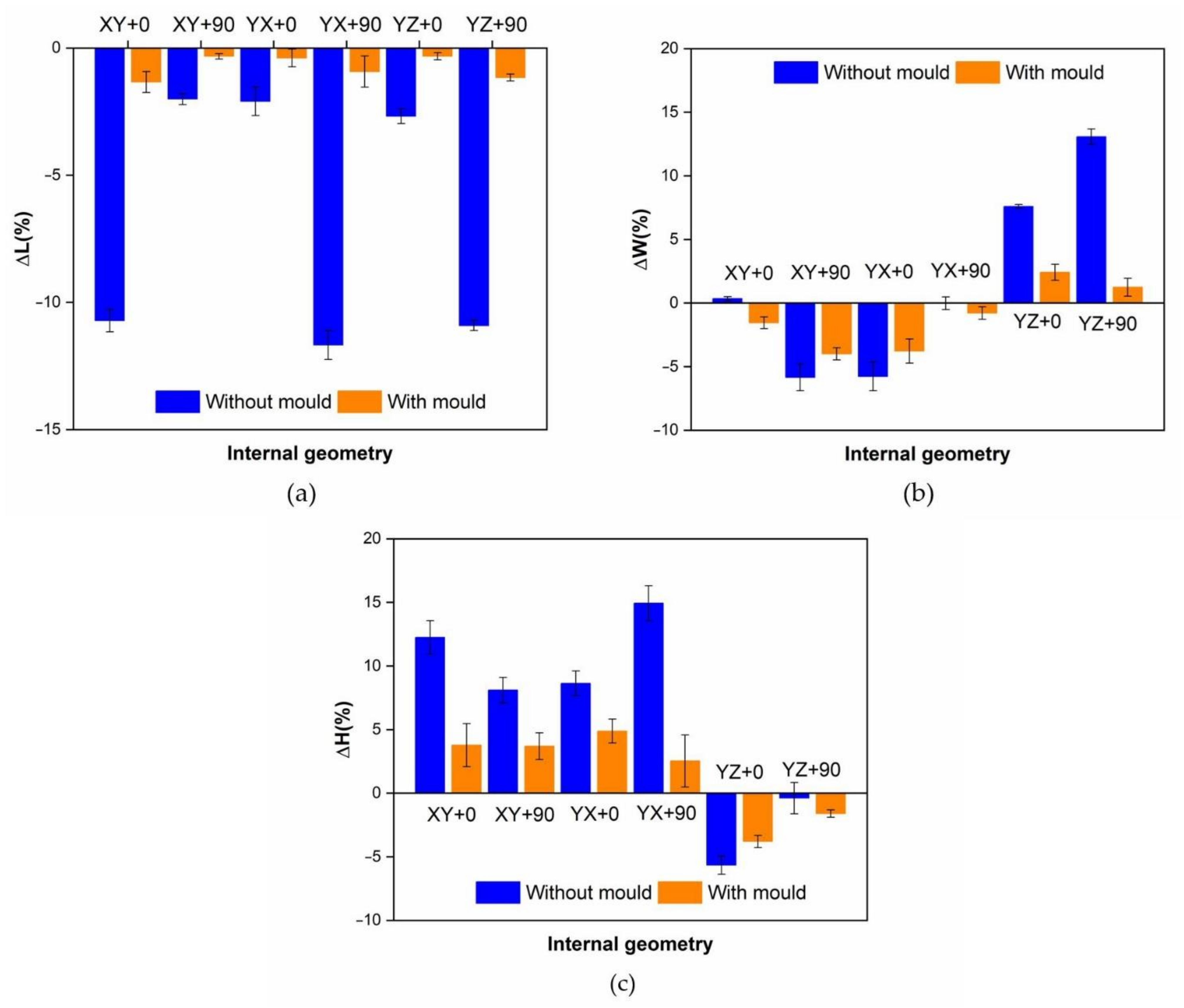 Polymers 13 02422 g007