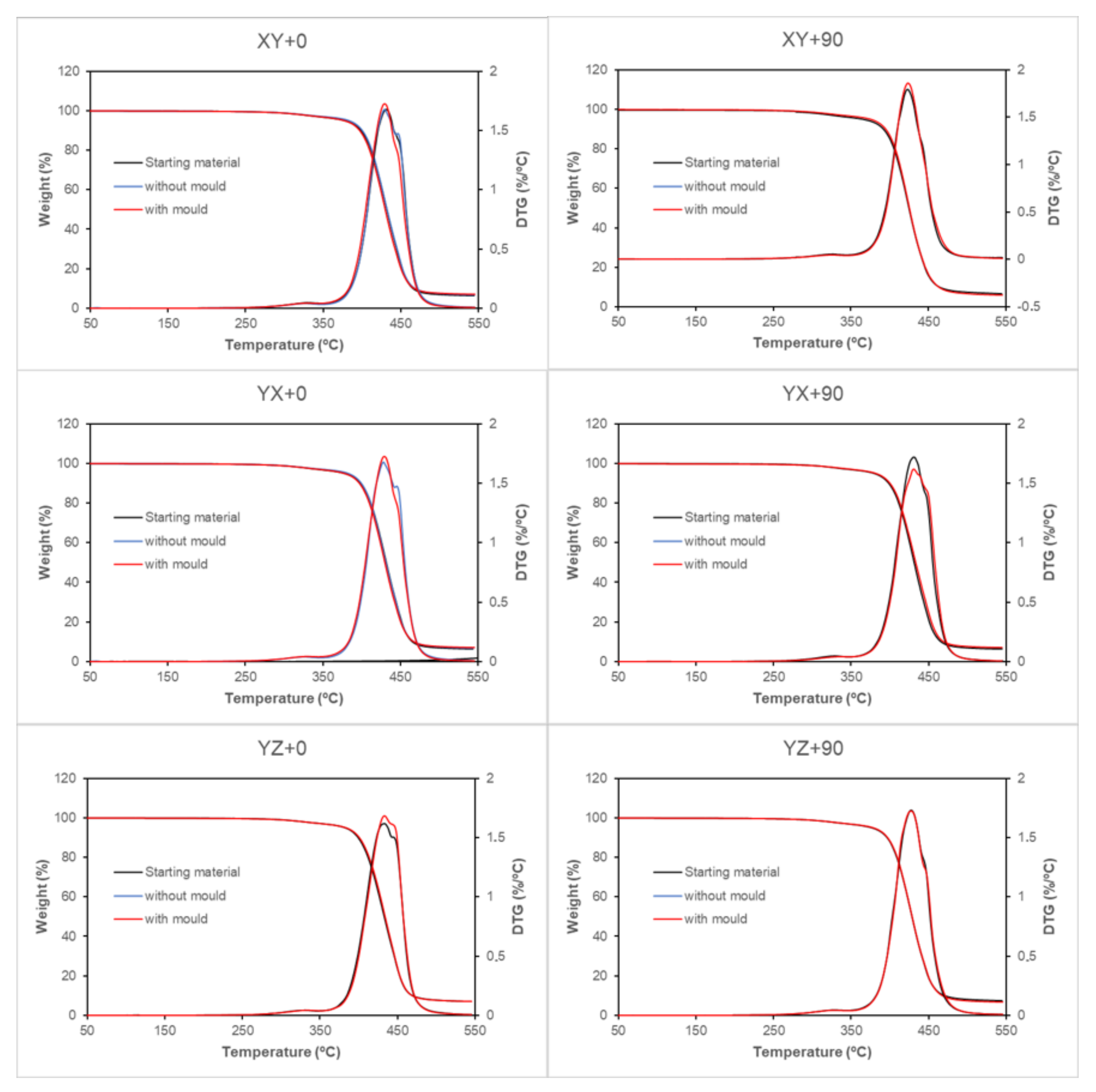Polymers 13 02422 g009