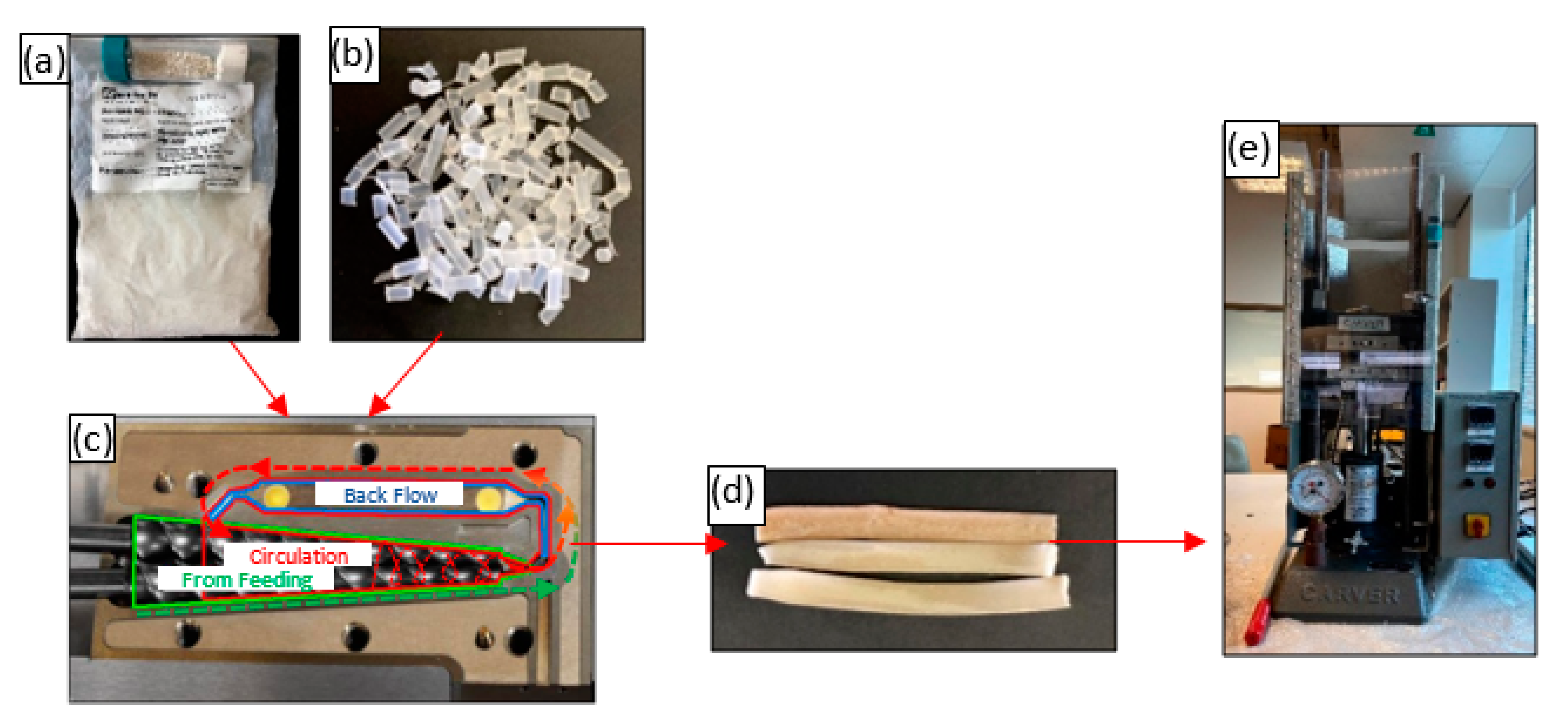 Polymers 13 02423 g002