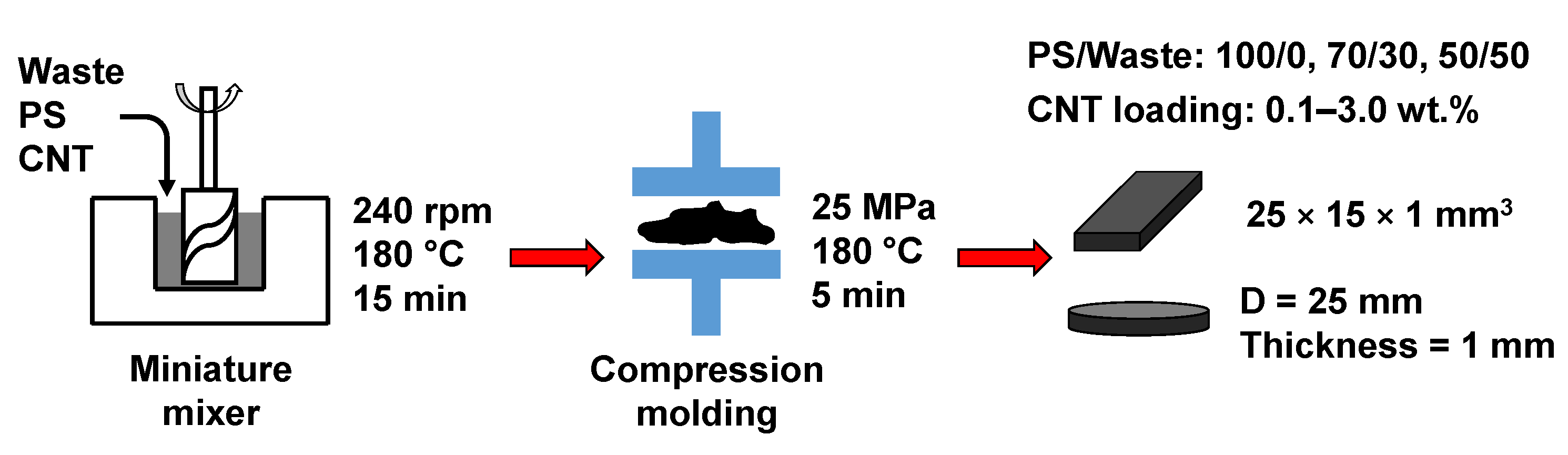 Polymers 13 02427 sch001