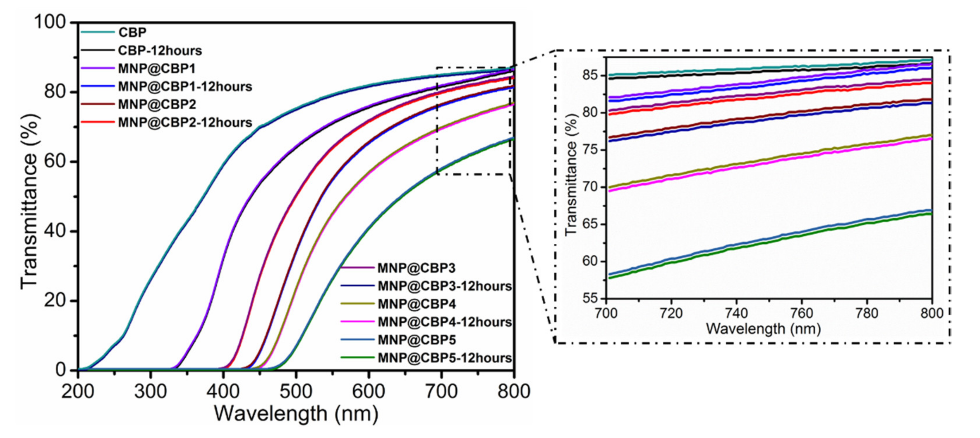 Polymers 13 02433 g008