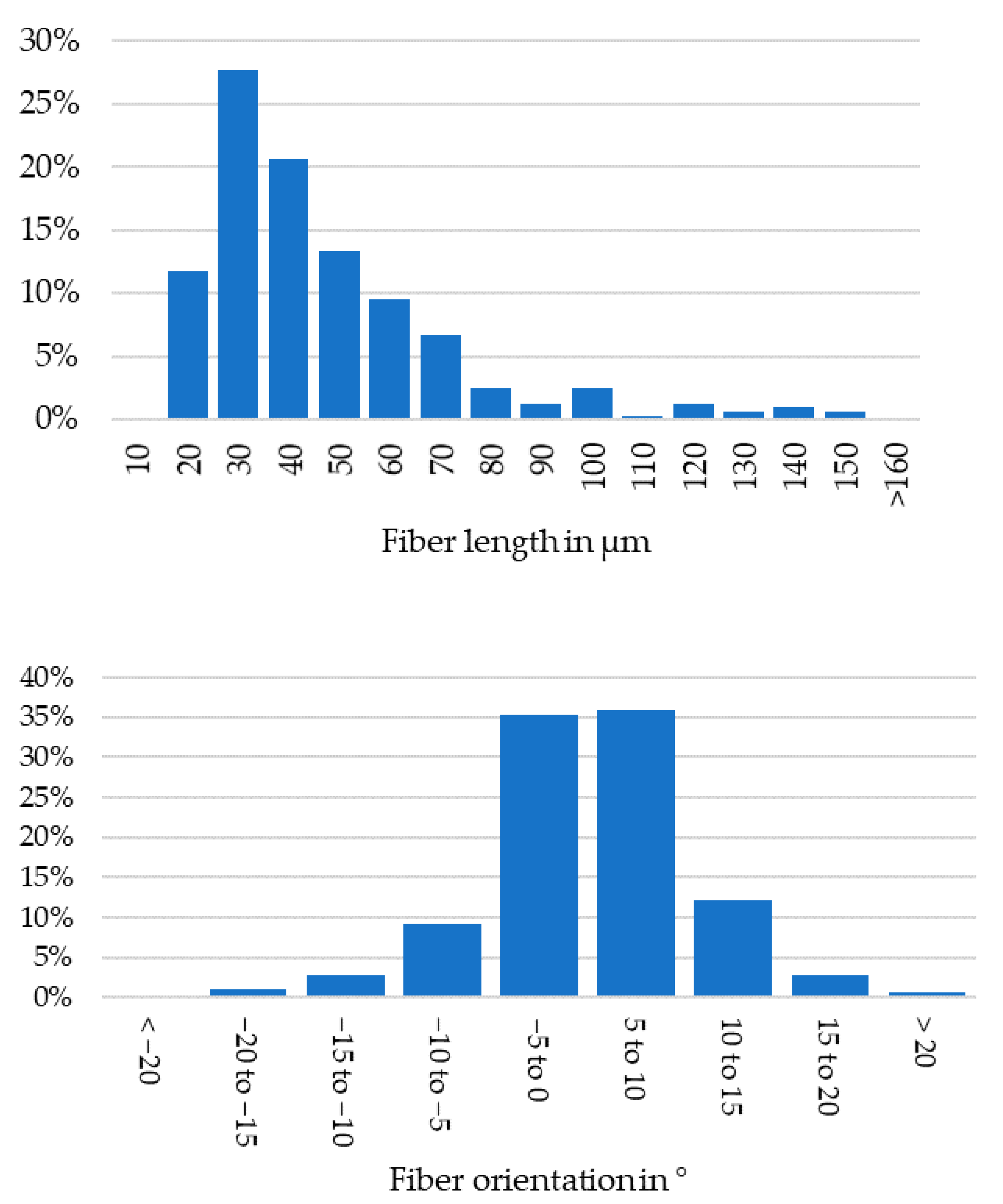 Polymers 13 02443 g002