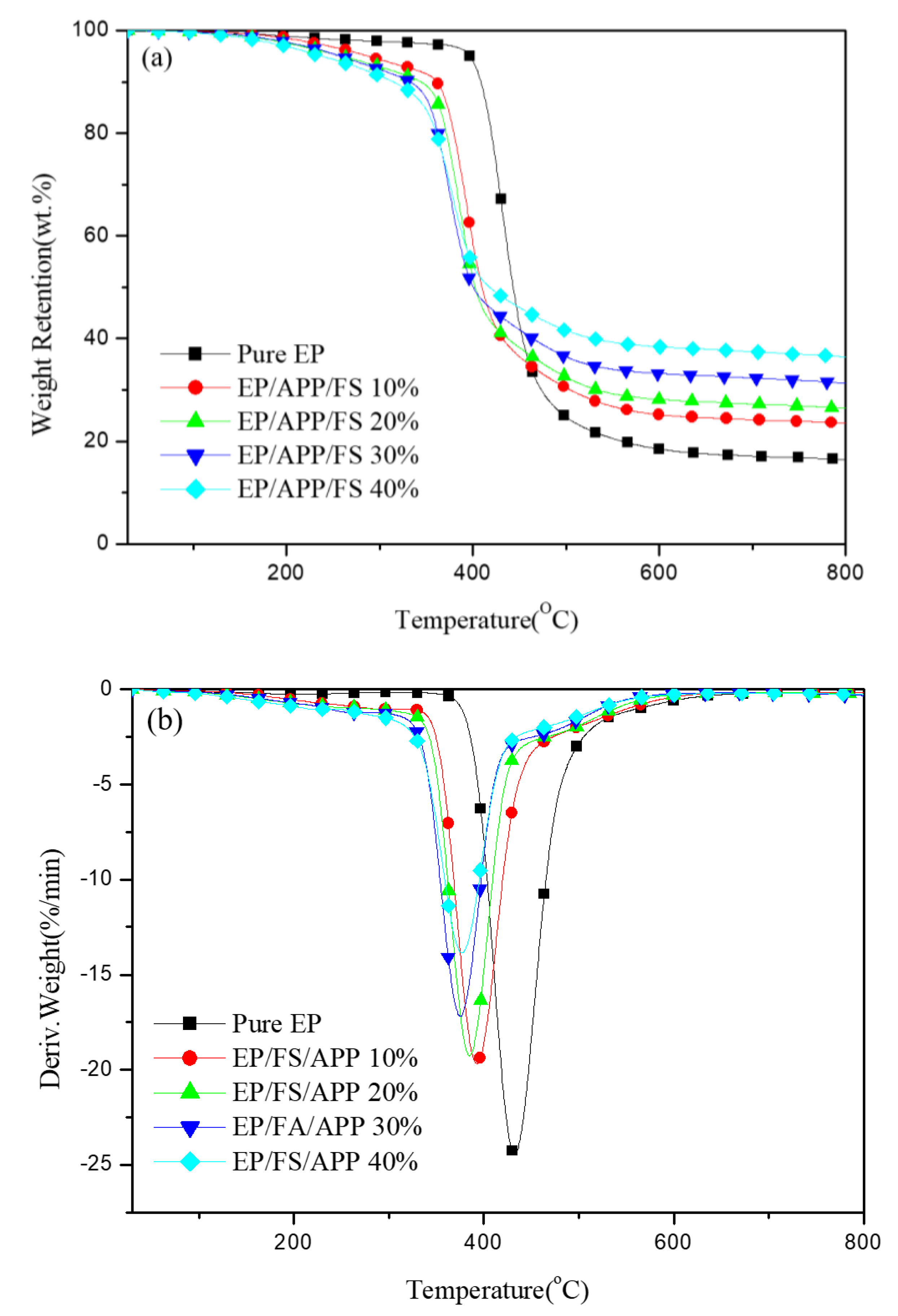 Polymers 13 02446 g001