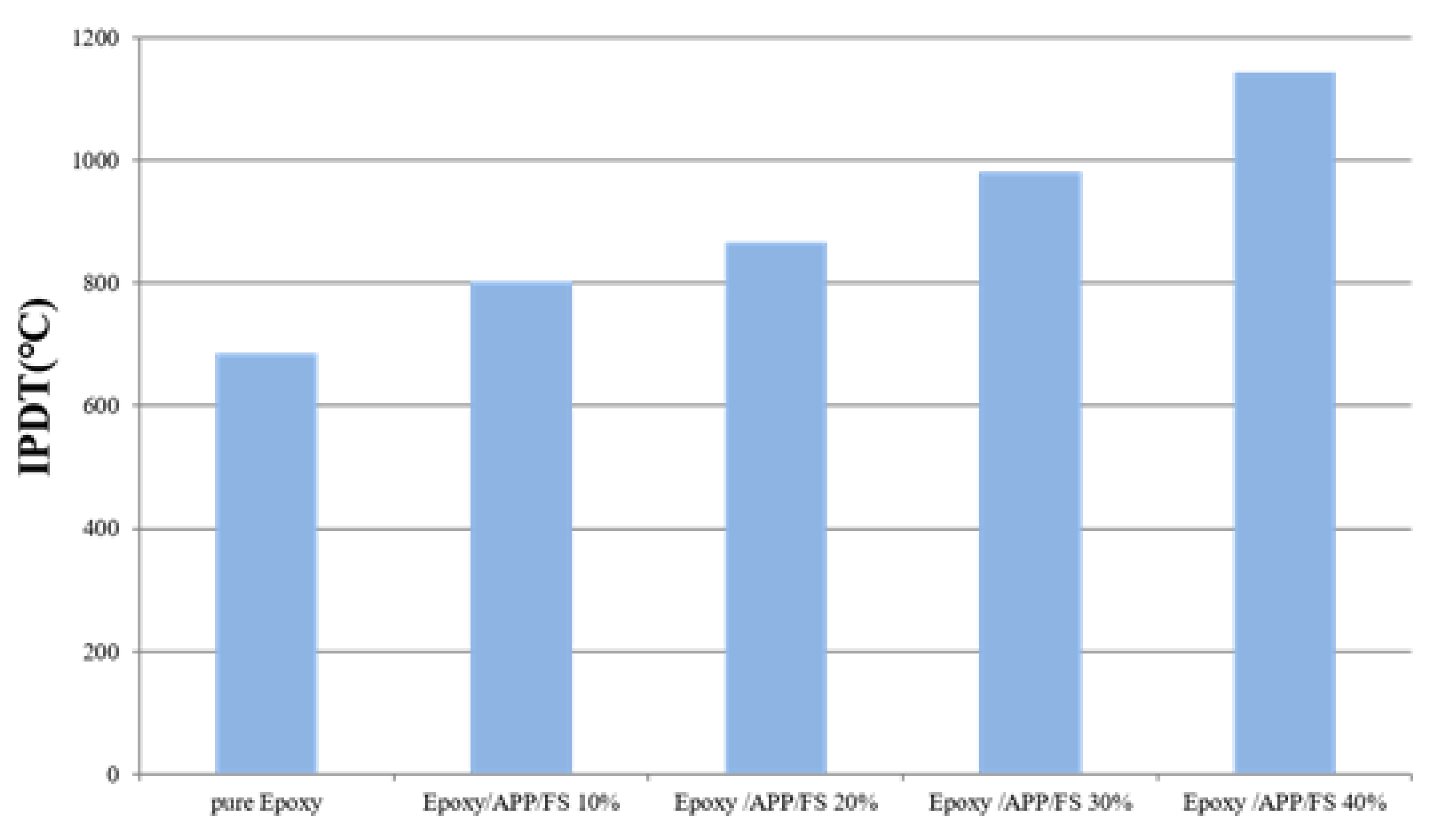 Polymers 13 02446 g003