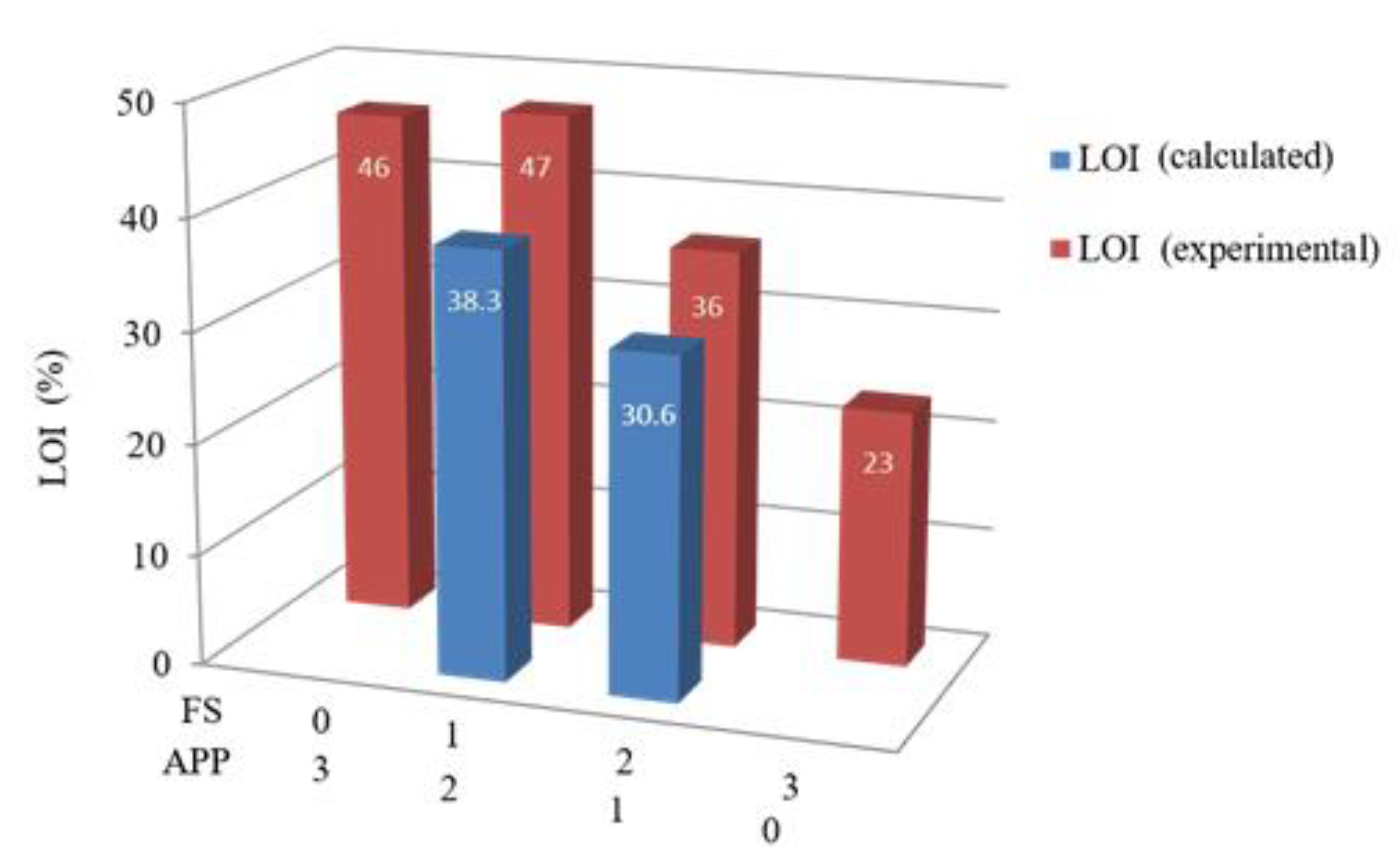 Polymers 13 02446 g004