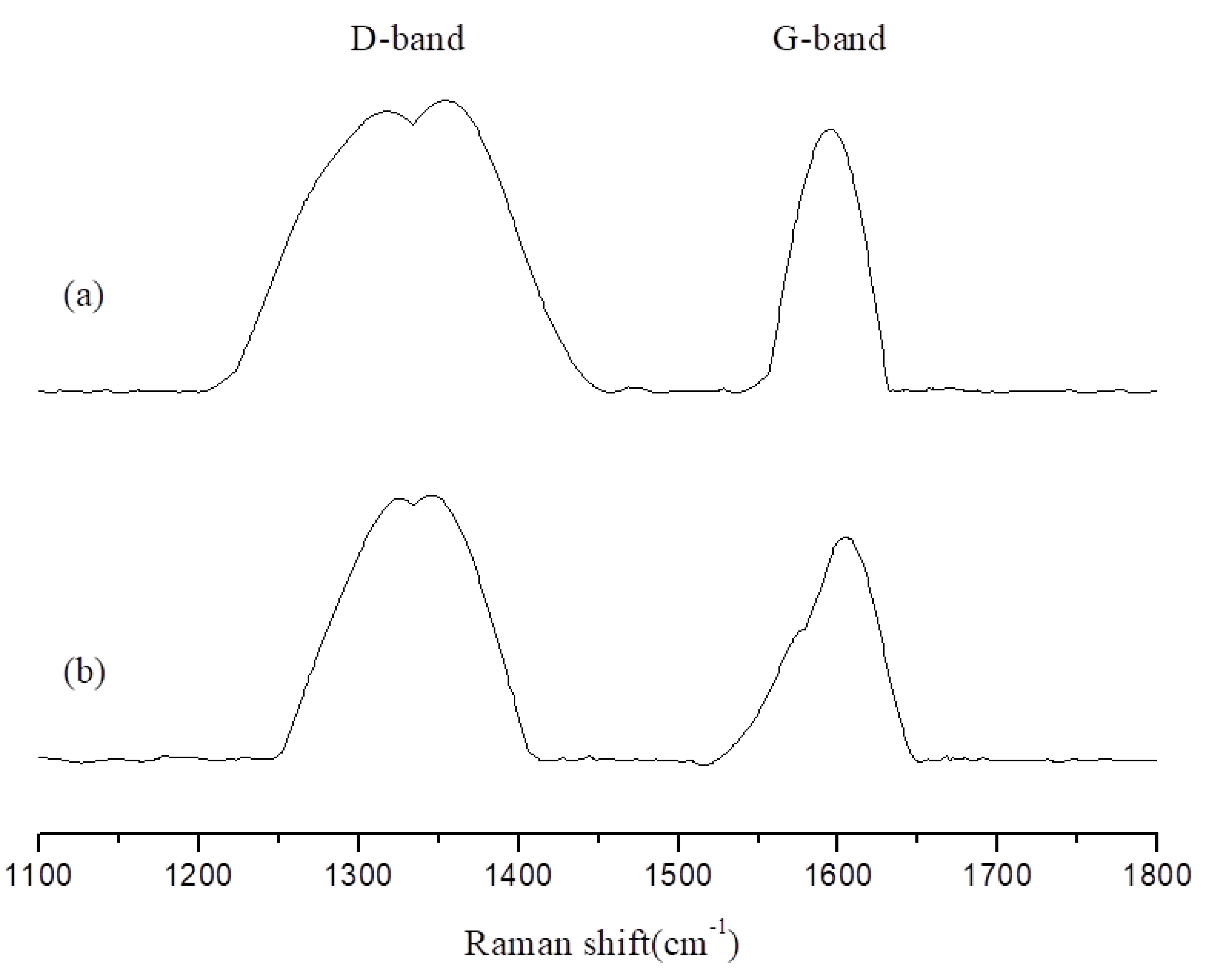 Polymers 13 02446 g007