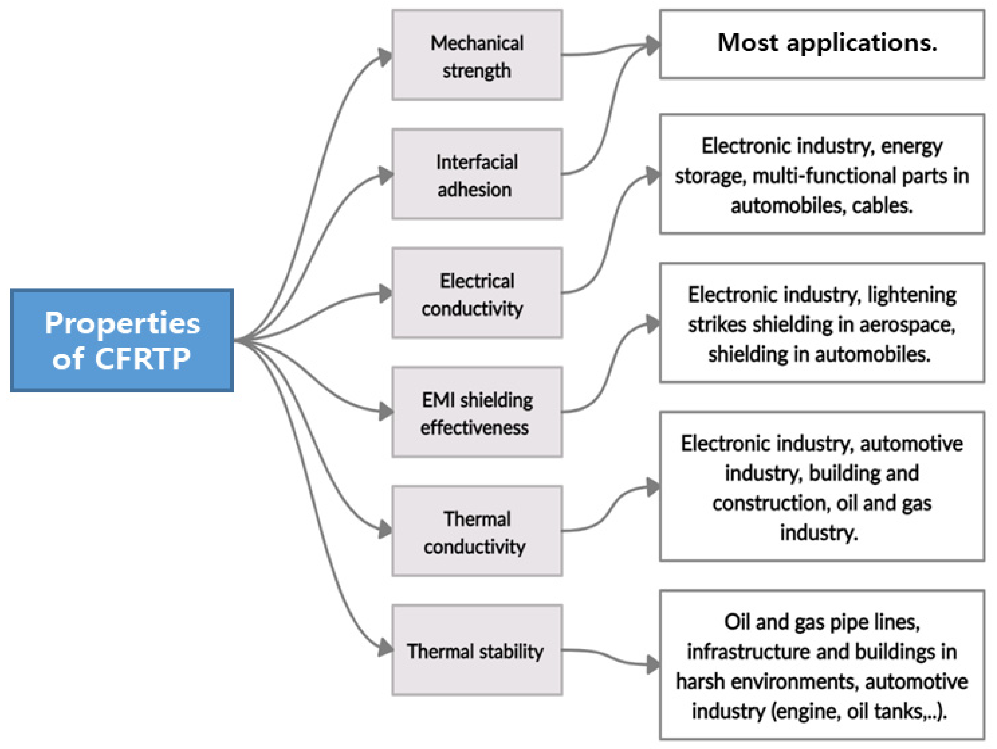 Polymers 13 02474 g002