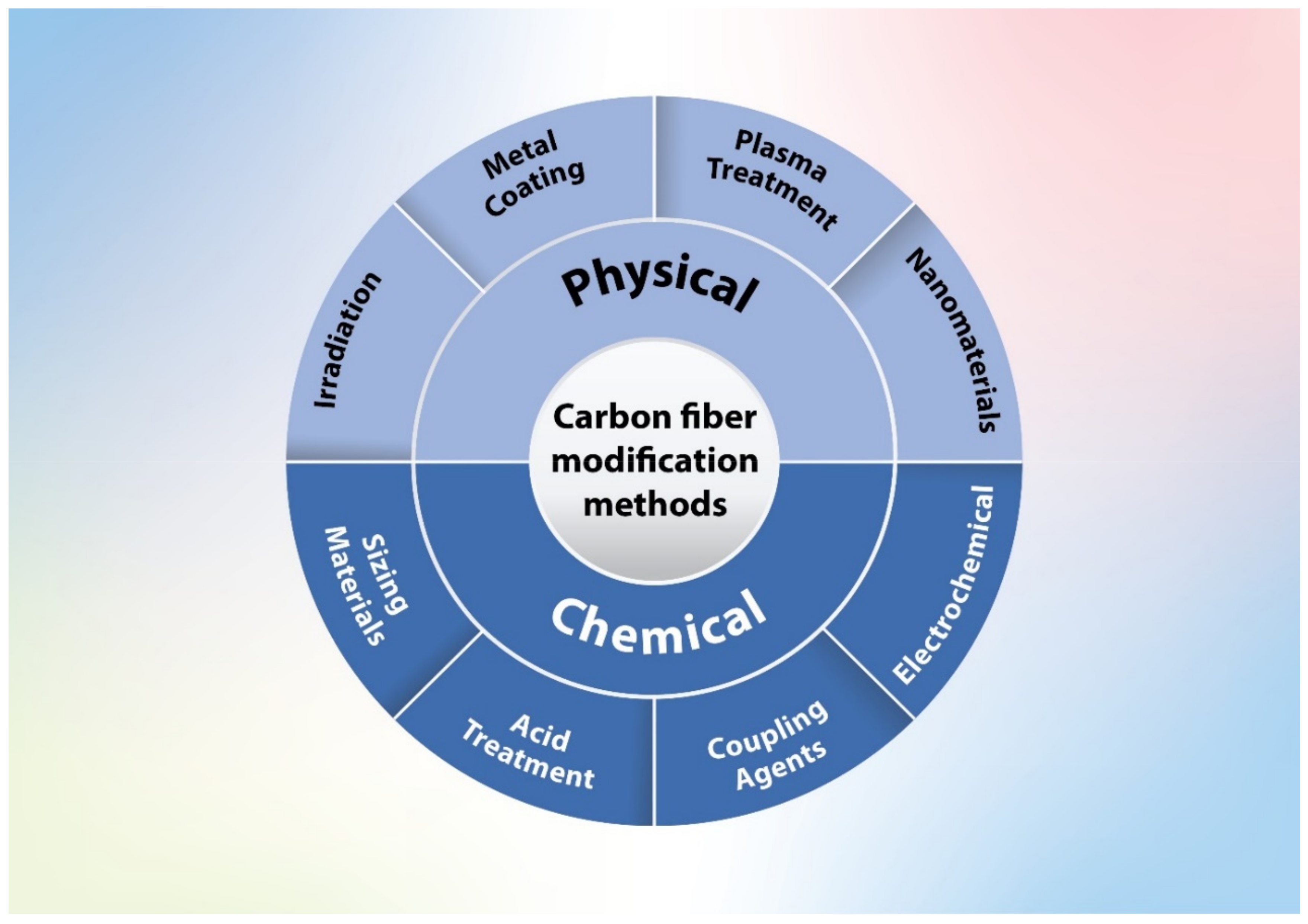 Polymers 13 02474 g004