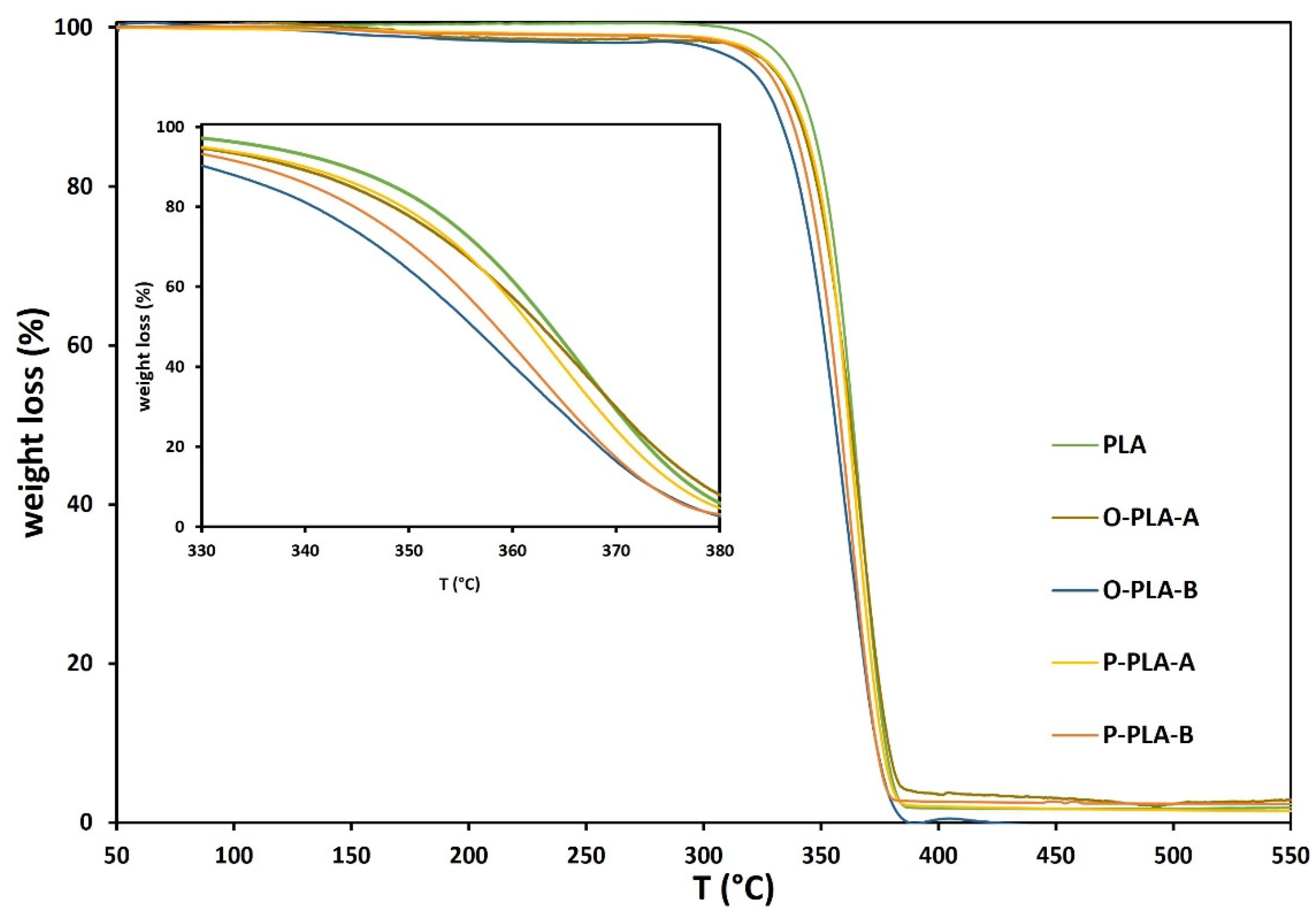Polymers 13 02475 g005